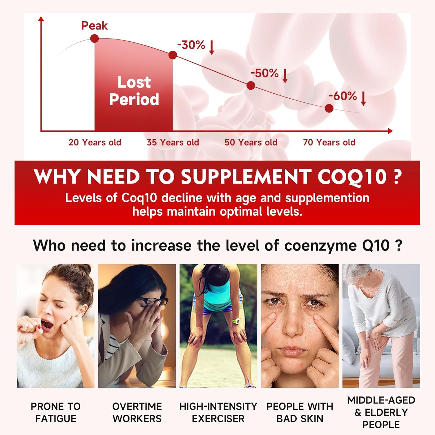 Sugar-Free CoQ10 Gummies with Omega-3, Vitamin B3, Zinc - 250mg Coenzyme Q10 Supplements for Energy & Antioxidant Support - Raspberry Flavor, 120 Count