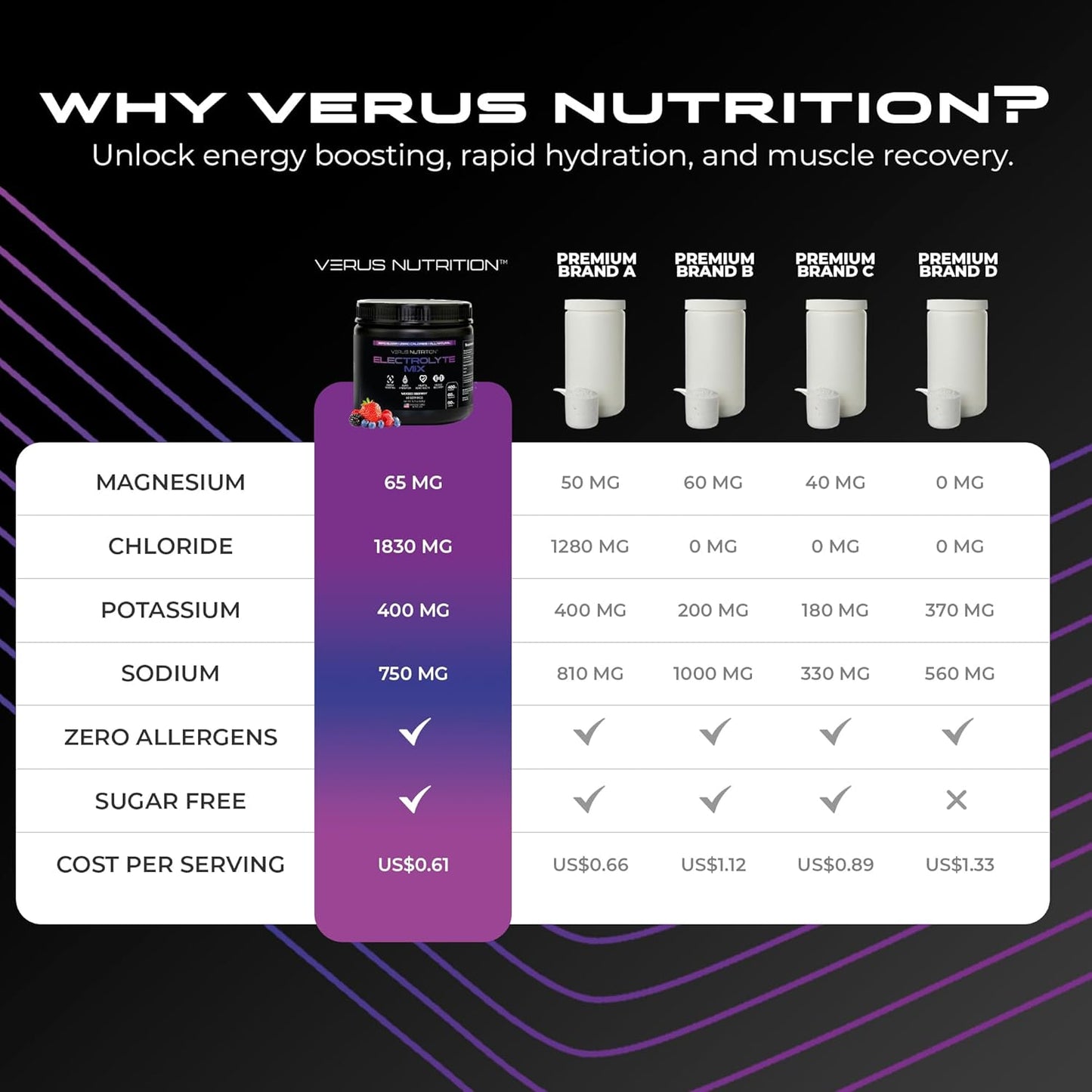 Sugar-Free Electrolyte Powder for Fasting, Keto & Vegan Diets - Natural Ingredients, Zero Calorie Hydration Mix with Energy Boost - 60 Servings