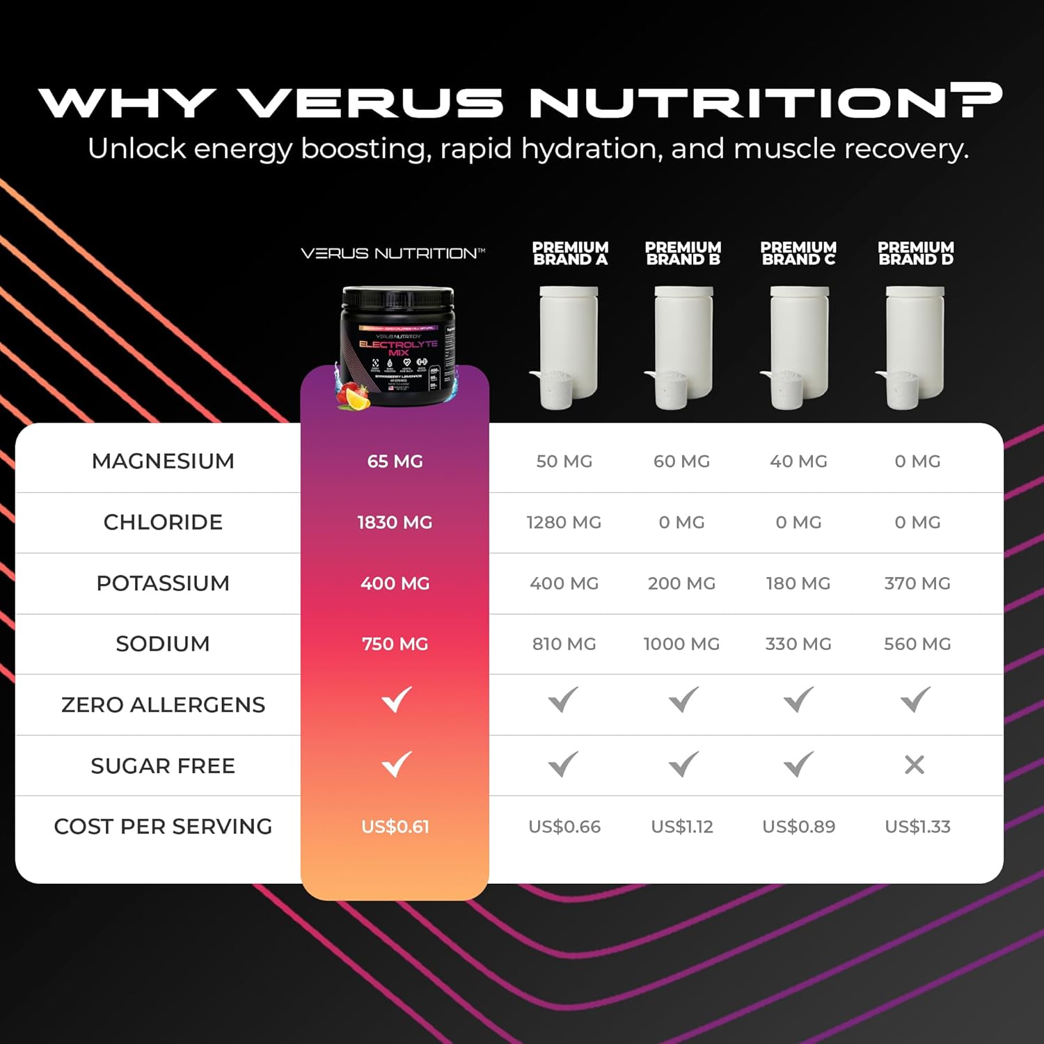 Sugar-Free Electrolytes Powder for Fasting, Keto & Vegan | Natural Ingredients for Energy Boost | Zero Calorie Hydration Mix, 60 Servings