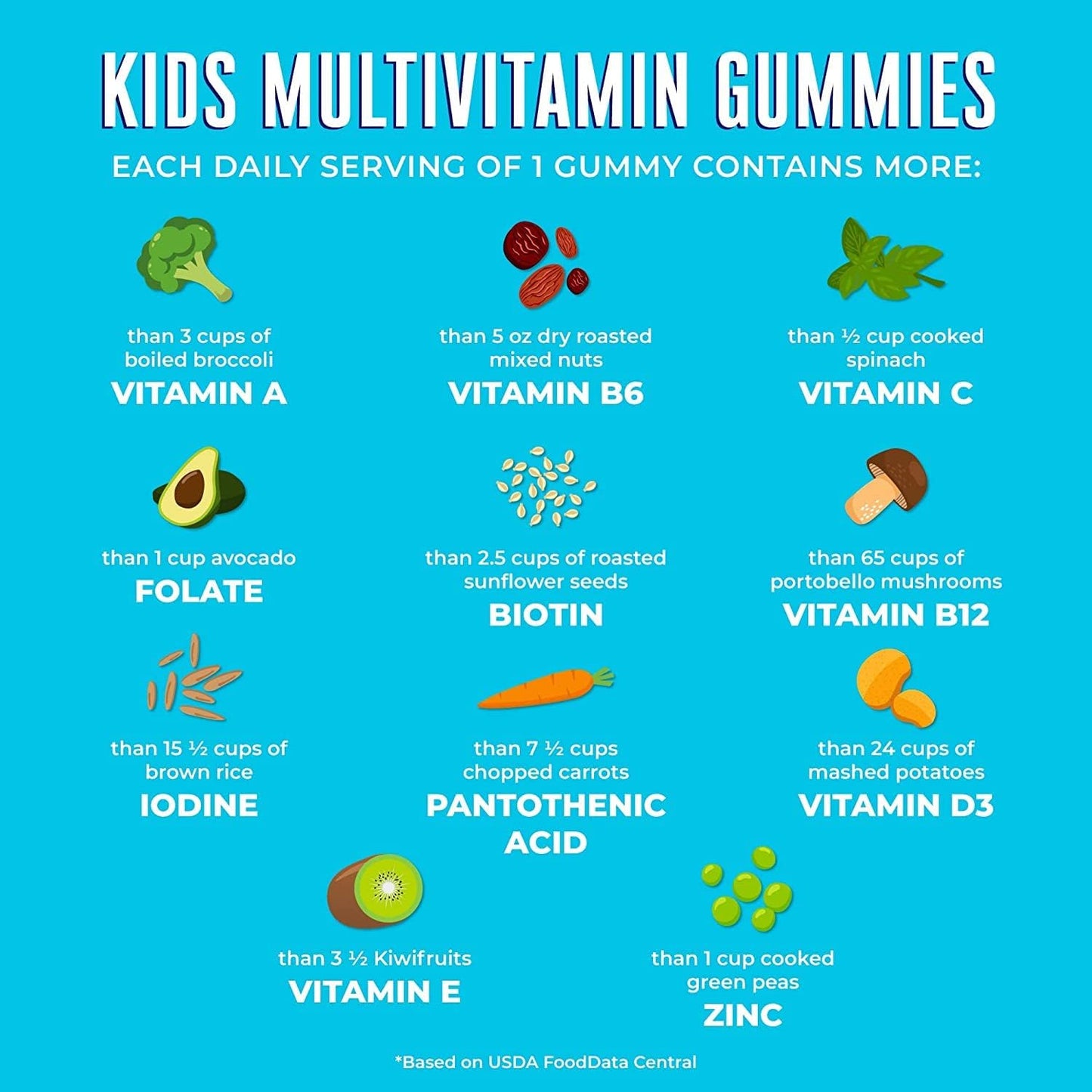 Sugar-Free Kids Multivitamin Gummies | 2-Month Supply | Ages 2+ | Essential Vitamins C, D3, Zinc | 60 Count x 2