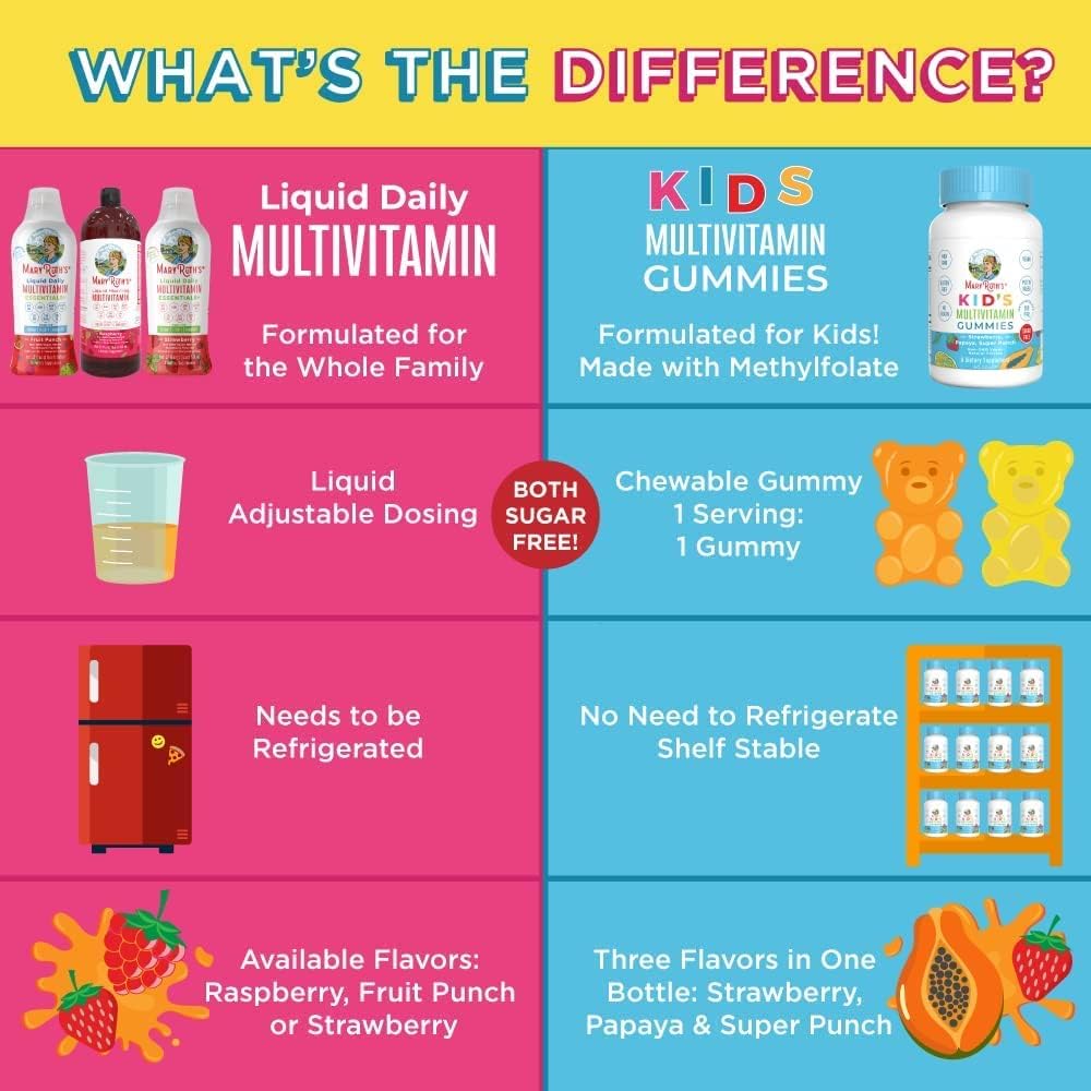 Sugar-Free Kids Multivitamin Gummies | 2-Month Supply | Ages 2+ | Essential Vitamins C, D3, Zinc | 60 Count x 2