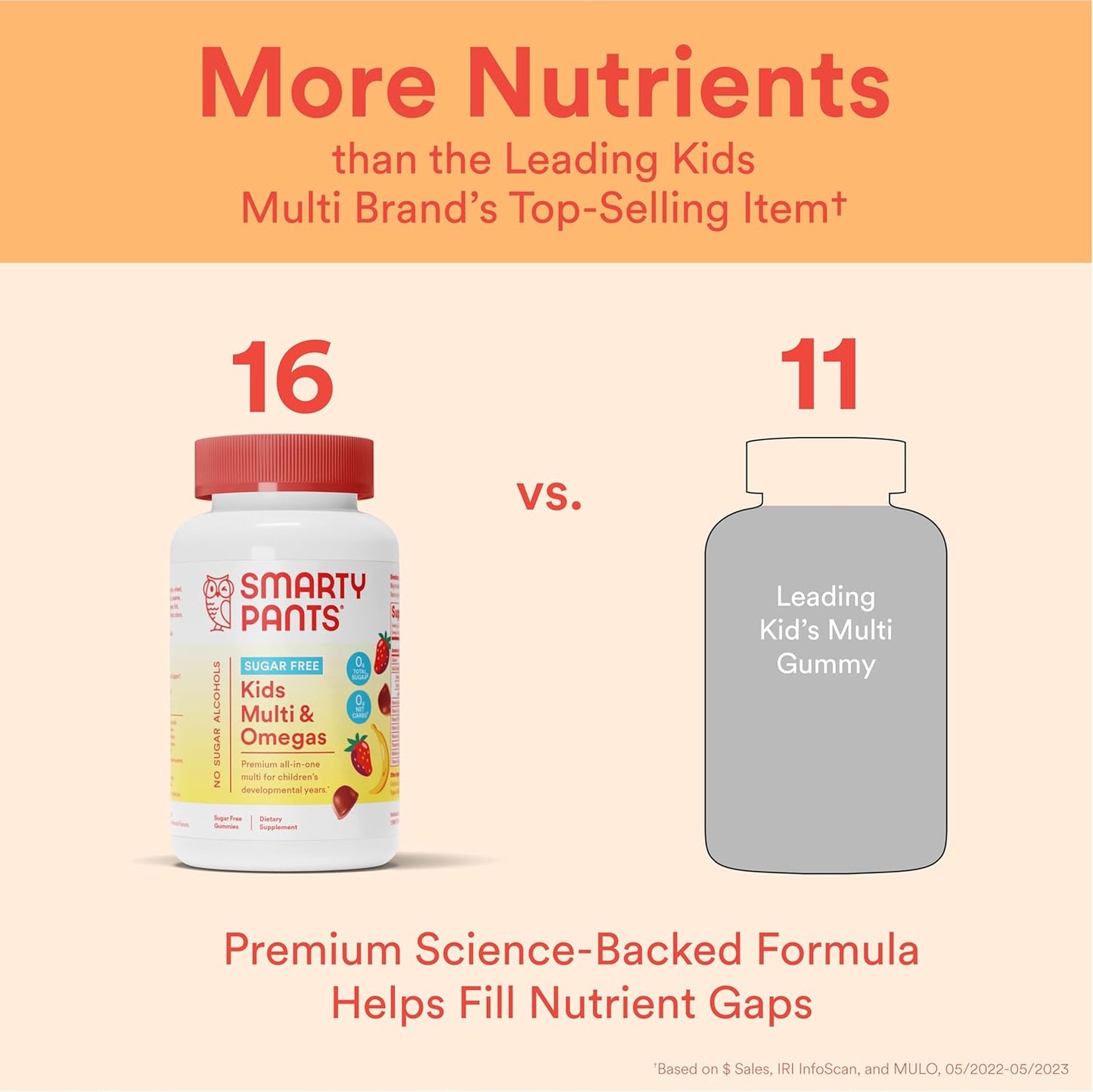 Sugar-Free Kids & Women's Multivitamin Gummies with Omega-3, Vitamin D3, B12, B6, EPA/DHA, Methylfolate & CoQ10