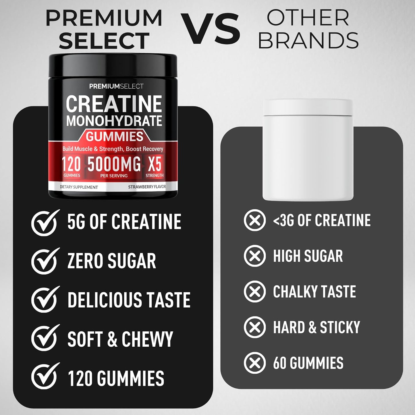 Sugar-Free Premium Creatine Gummies - 120 Chewable Monohydrate Gummies for Muscle Strength, Energy Boost, and Recovery - Men & Women's Muscle Builder and Pre-Workout Supplement