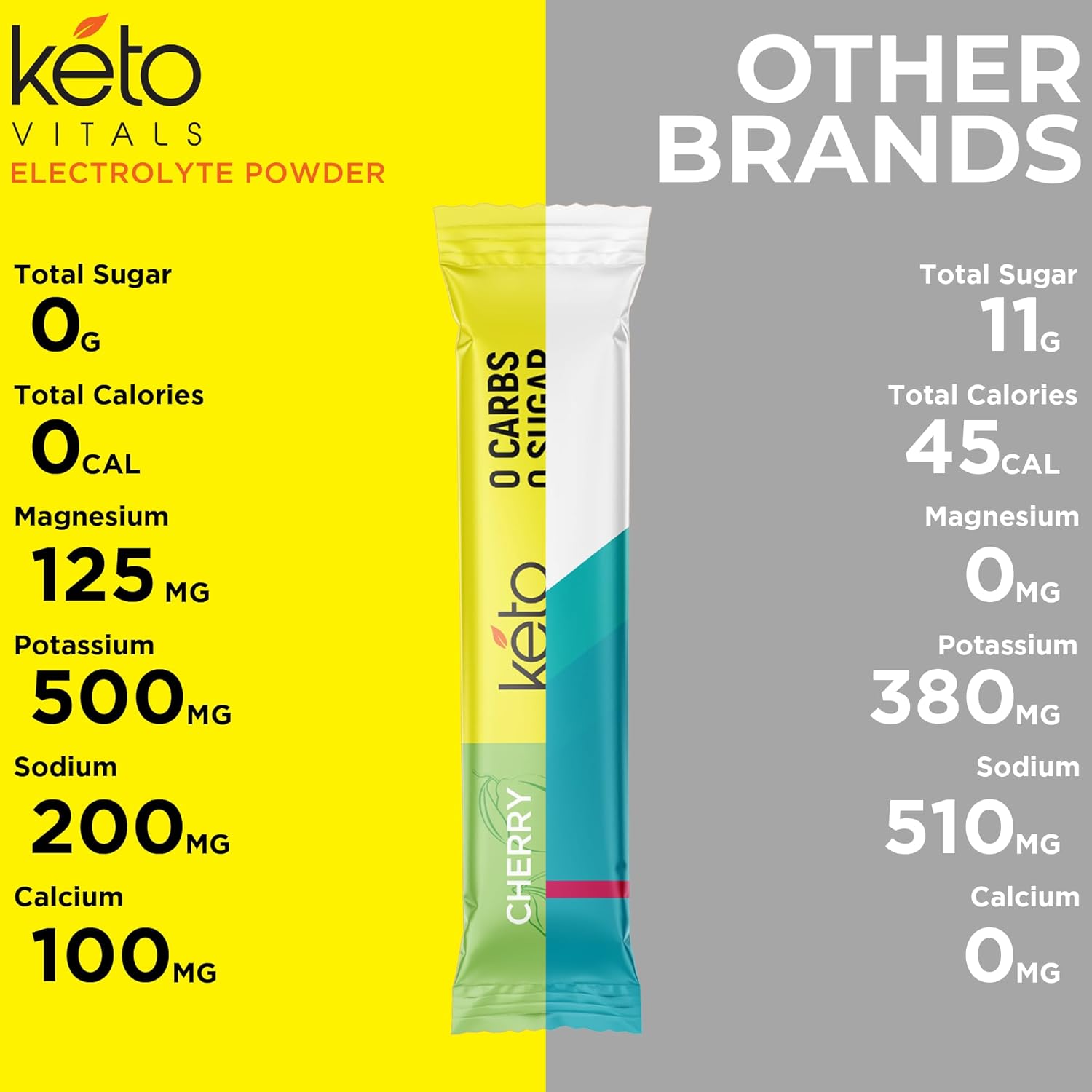 Sugar-Free Tropical Keto Electrolyte Powder Packets - Hydration & Electrolyte Drink Mix with Potassium, Magnesium, Sodium, & Calcium - 30 Servings