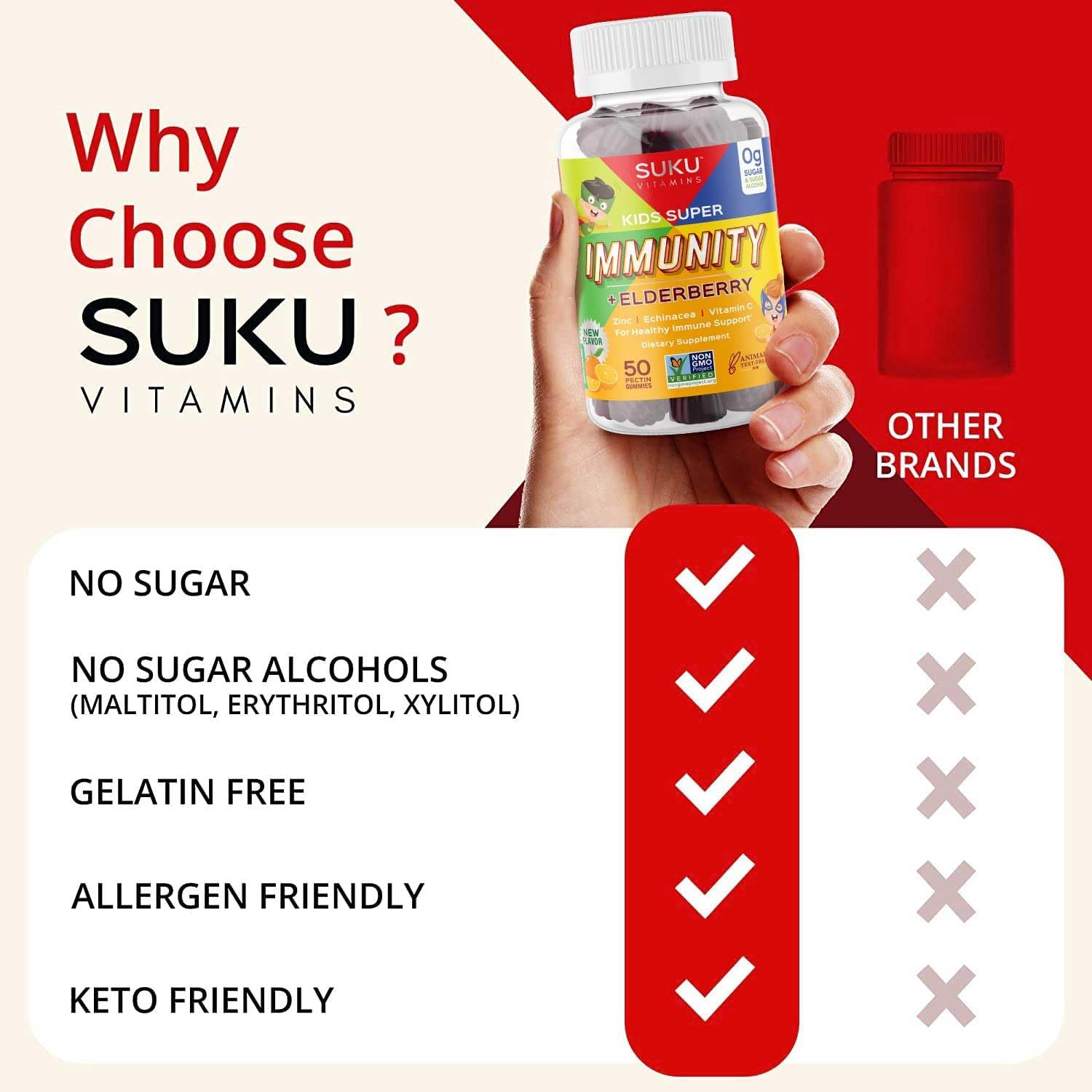 SUKU Kids Super Immunity Gummies - Elderberry, Echinacea, Vitamin A, Zinc - Easy to Chew - Non GMO, Gluten & Sugar Free - Pomegranate Lime, 50 Count