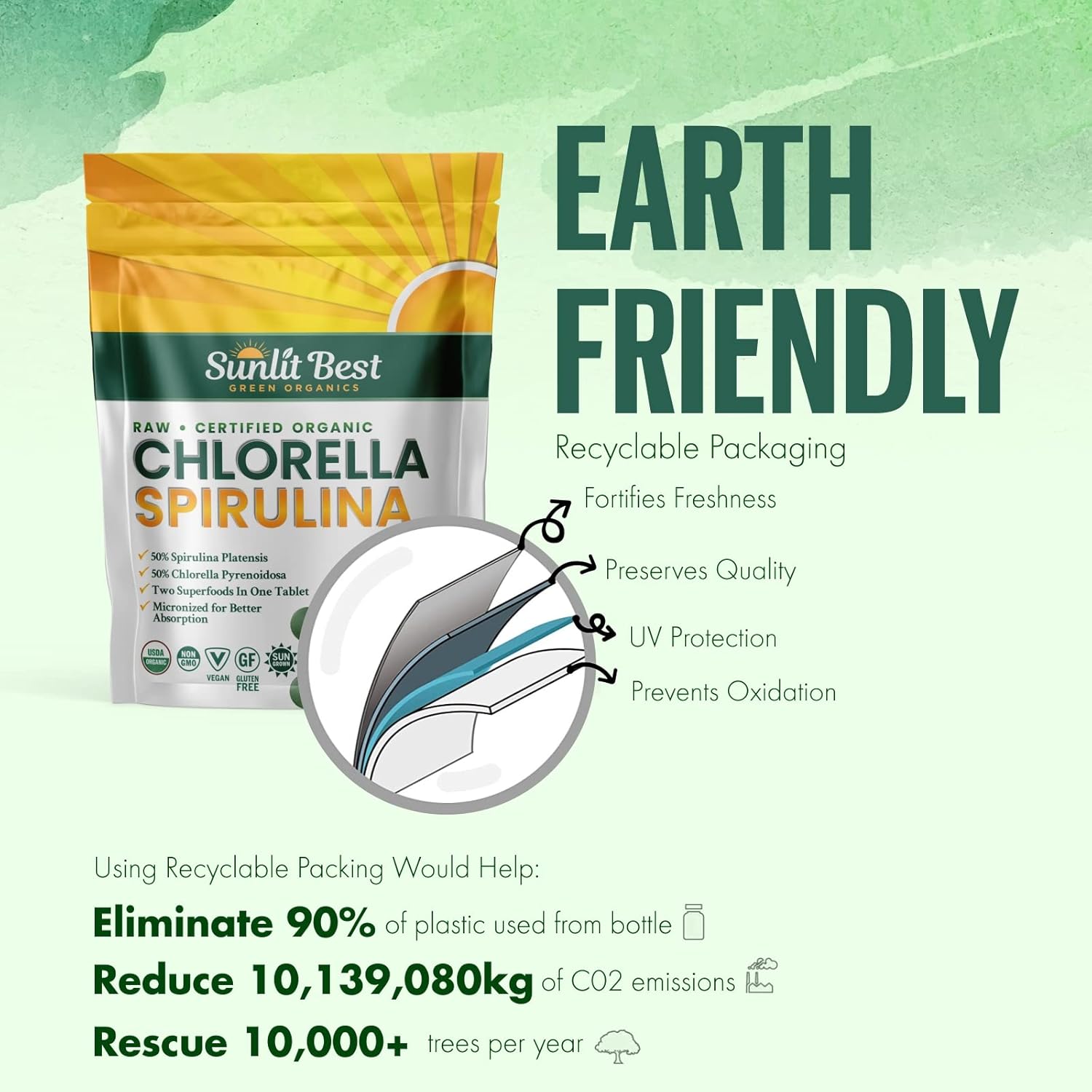 Sunlit Best Green Organics Chlorella Spirulina Tablets - Superfood Supplement with Burst Cell Wall Algae, Chlorophyll & Vegan Protein