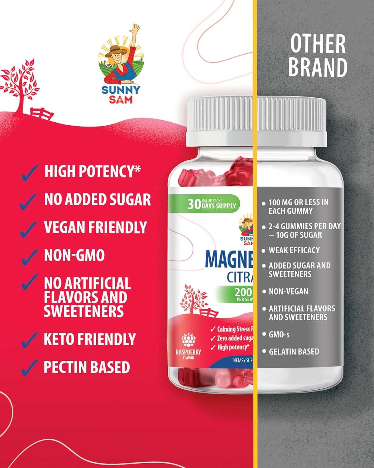 SUNNY SAM Magnesium Citrate Gummies - 200mg - Chewable Supplement for Mood & Muscle Support - Kids & Adults