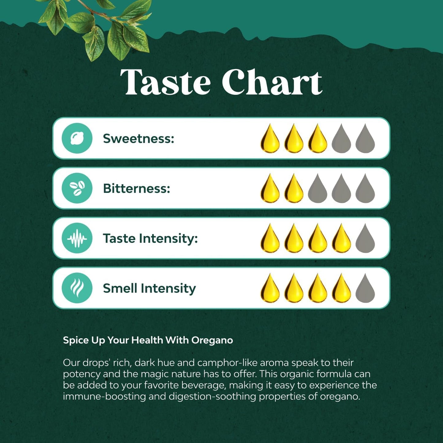 Super Concentrated Organic Oregano Oil Drops with Carvacrol 60% - Heart & Digestion Support - Immunity Booster - 30 ml Vegan Tincture