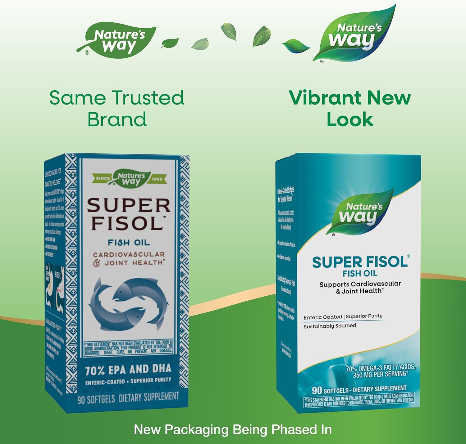 Super Fisol Fish Oil - Enteric Coated Softgels for Heart and Joint Health - Mega Potency Omega-3s - 90 Softgels