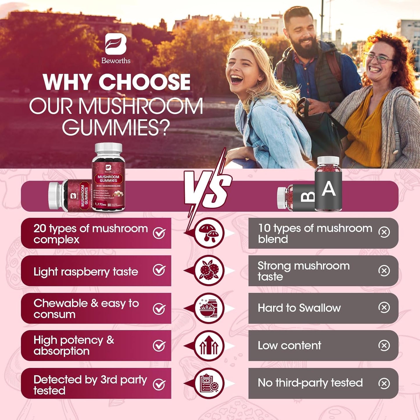 Super Mushroom Complex Gummies with Lion's Mane, Cordyceps, Reishi - Support Brain Health & Focus, Non-GMO, Raspberry Flavor, 60 Gummies