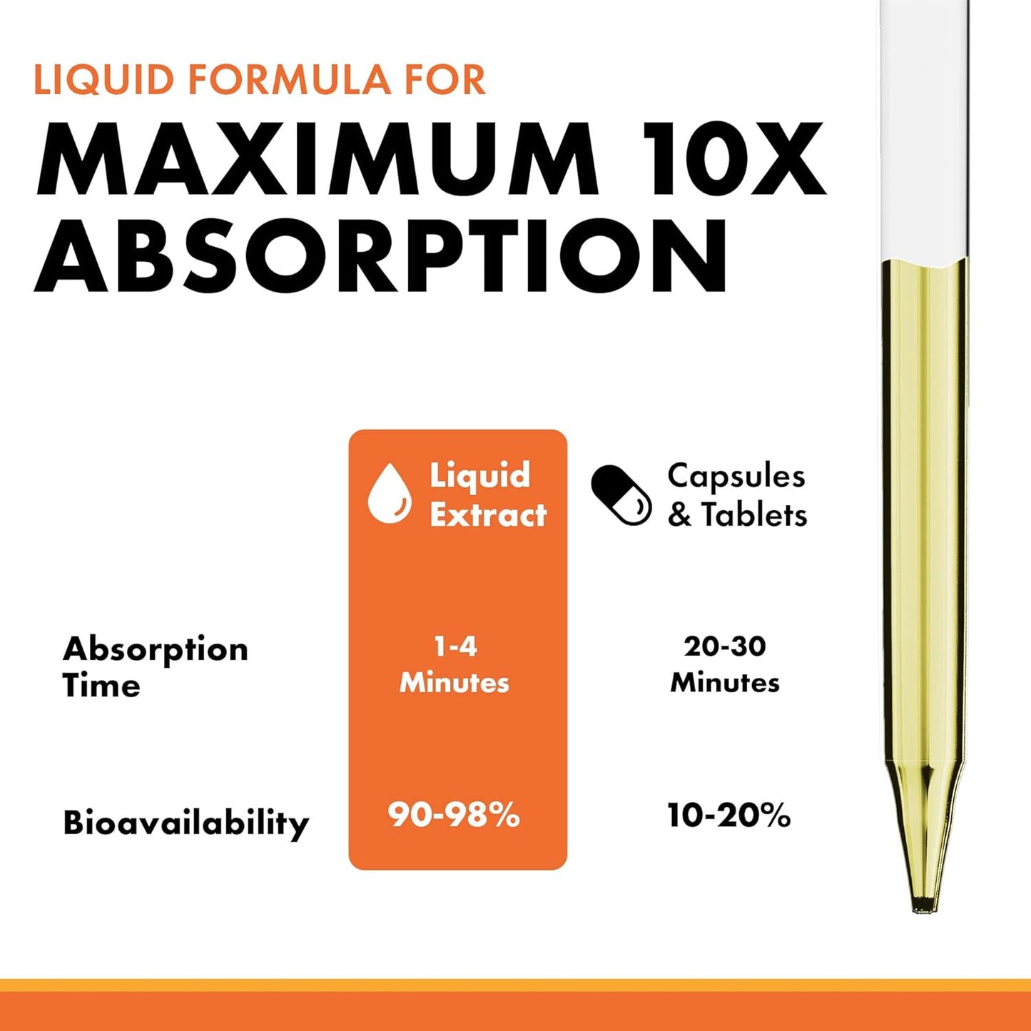 Super Natural Goods Vitamin D3 K2 Liquid Drops 5000 IU (4oz) - Maximum Strength Bone, Heart, Joint, Muscle Support Supplement with Fast Absorption Formula - 4 in 1 Complex Formula with MCT Oil & Omega 3 - Non-GMO