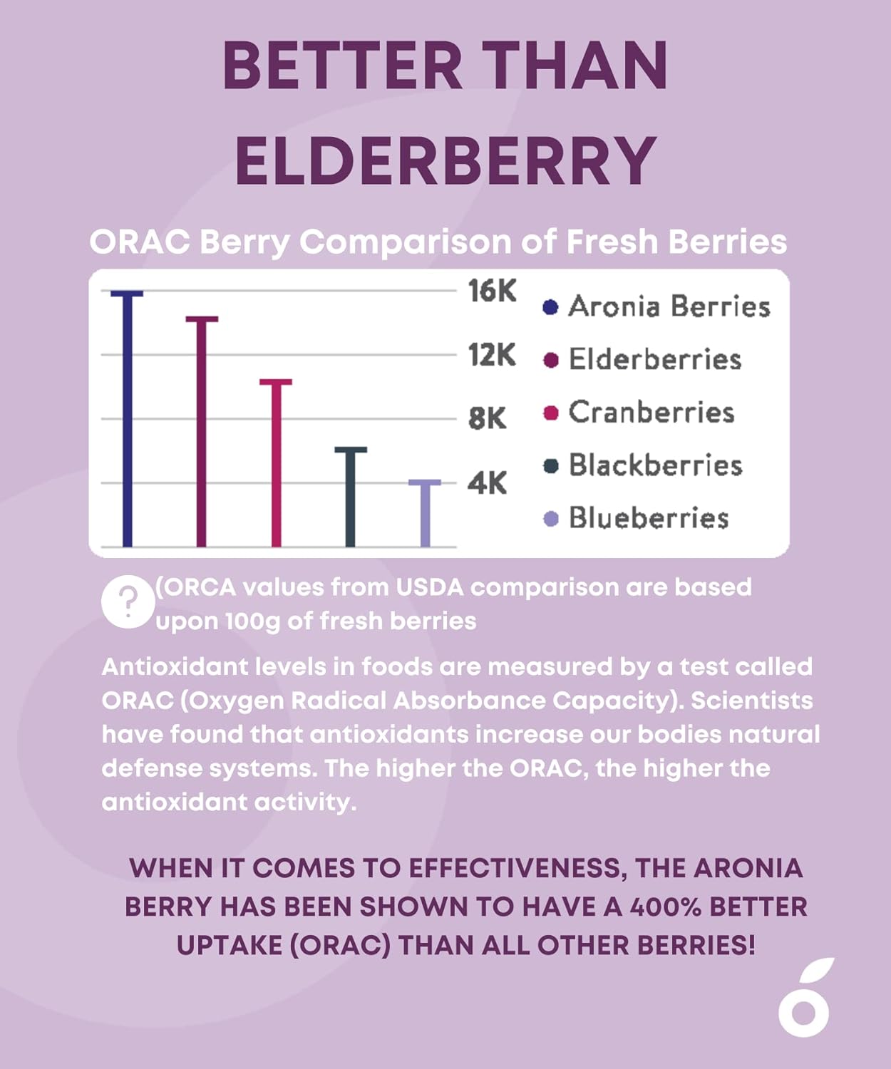 SuperBerry Aronia Gummies - Immune Support with Antioxidants, Better than Elderberry, Natural Berry Flavor - 60 Count