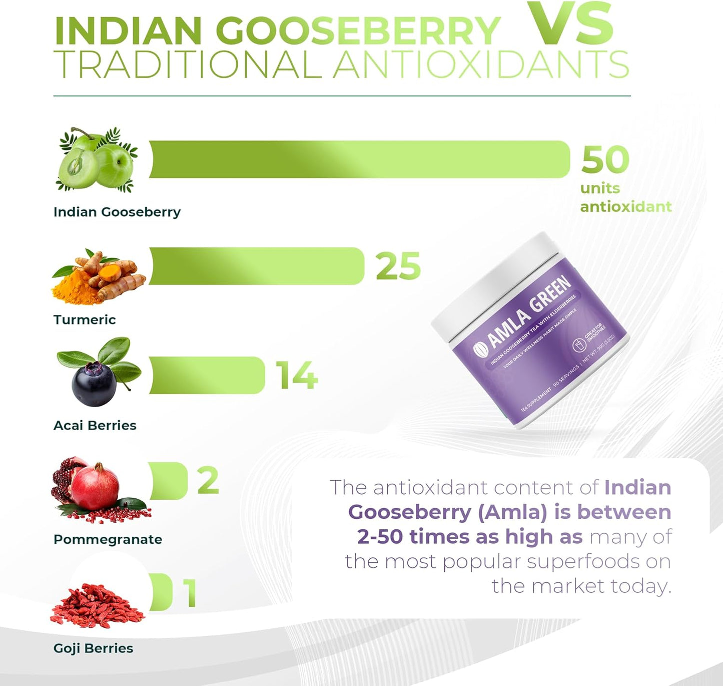 Superfood Supplement: Amla Green Amla Powder & Elderberry Immunity Blend - 20x Concentrated Amla - Immune Support with Ginger, Cinnamon, Peppermint - 30 Servings