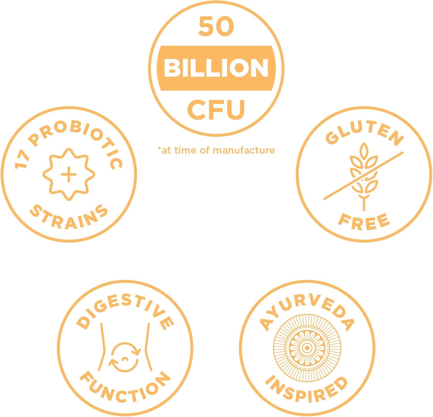 Superfoods Blend Probiotics with Ginger & Fenugreek for Digestive Support - 90ct, 50 Billion CFUs/serving, Reduces Diarrhea, Constipation, Gas, Bloating