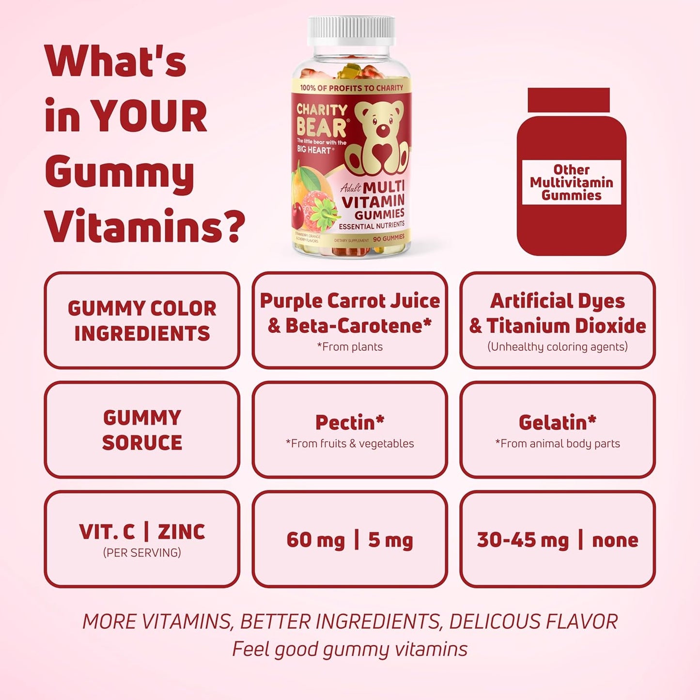 Support a Cause with CharityBear Adult Multivitamin Gummies - Give Back with Every Purchase!