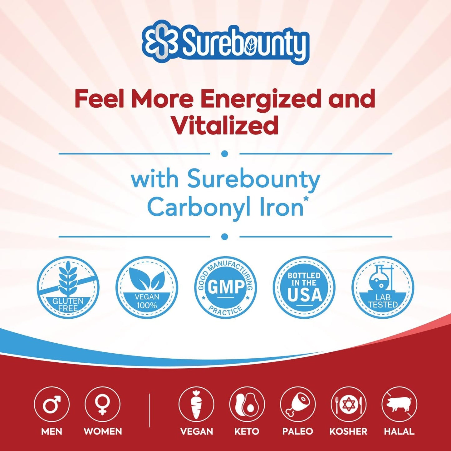 Surebounty Vegan Iron Supplement with Natural Vitamin C - Gentle on Stomach, High Absorption - 65mg for Red Blood Cell Function, Energy & Muscle Health - 60 Tabs, Once Daily