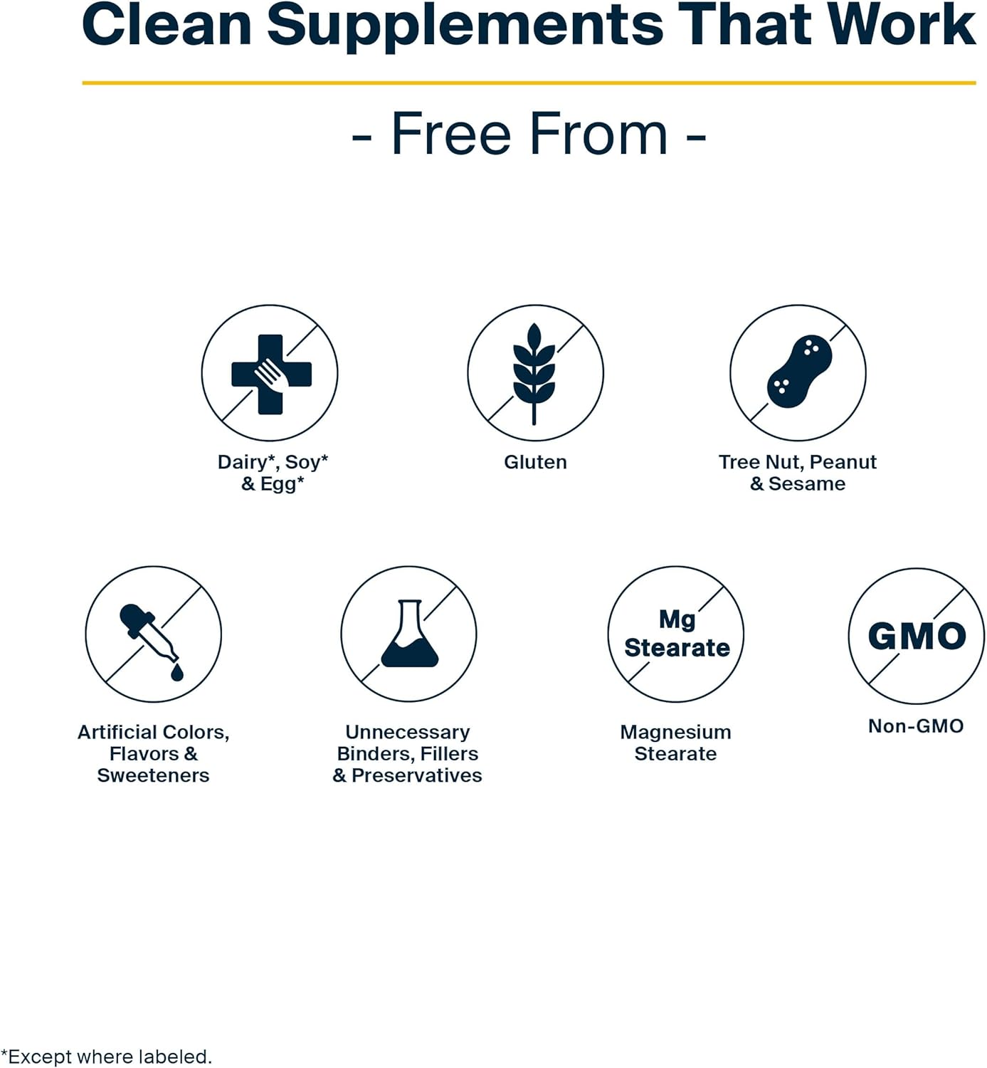 Sustainably Sourced Lemon Flavored Fish Oil 350 Softgels | Supports Heart, Brain, & Immune Health with EPA & DHA Omega-3 Fatty Acid | Gluten, Dairy, Soy Free