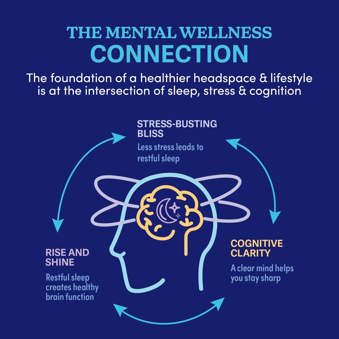 Swanson WIO™ Digital Detox Softgels: Rest, Sleep Better, Blue Light Defense, Mental Wellness - 30-Day Supply