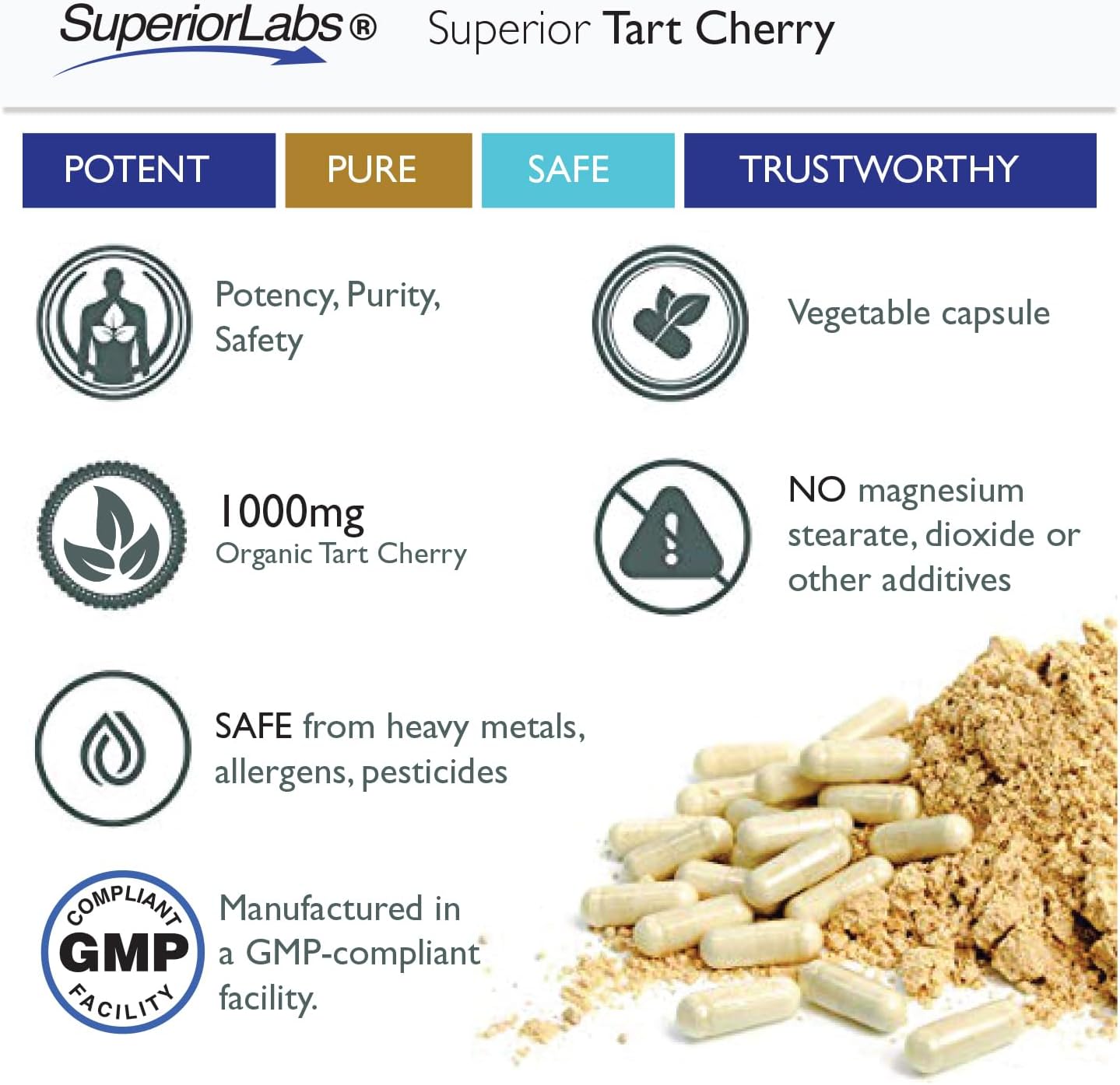 Tart Cherry Extract Capsules with Celery Seed & Black Pepper - Supports Healthy Uric Acid Levels - 1000mg, 60 Veg Caps - Superior Labs