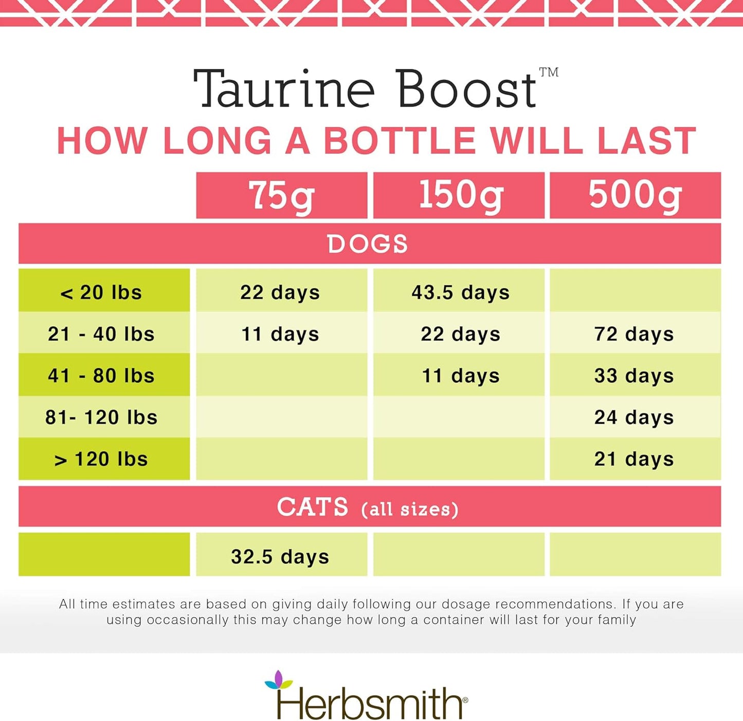 Taurine Boost Supplement for Dogs and Cats - Supports Cardiac Health with CoQ10, L-Carnitine - 75g