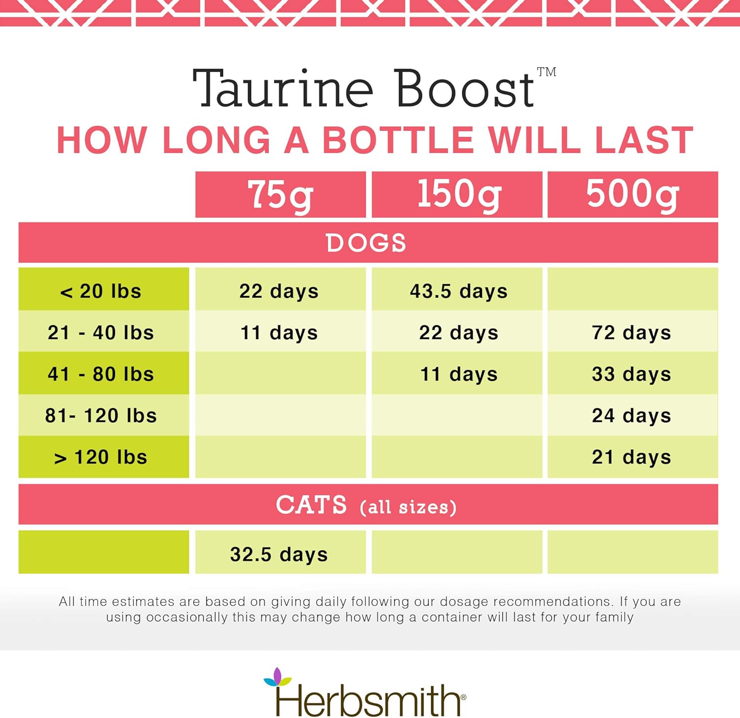 Taurine Boost Supplement for Dogs and Cats - Supports Cardiac Health with CoQ10, L-Carnitine - 75g