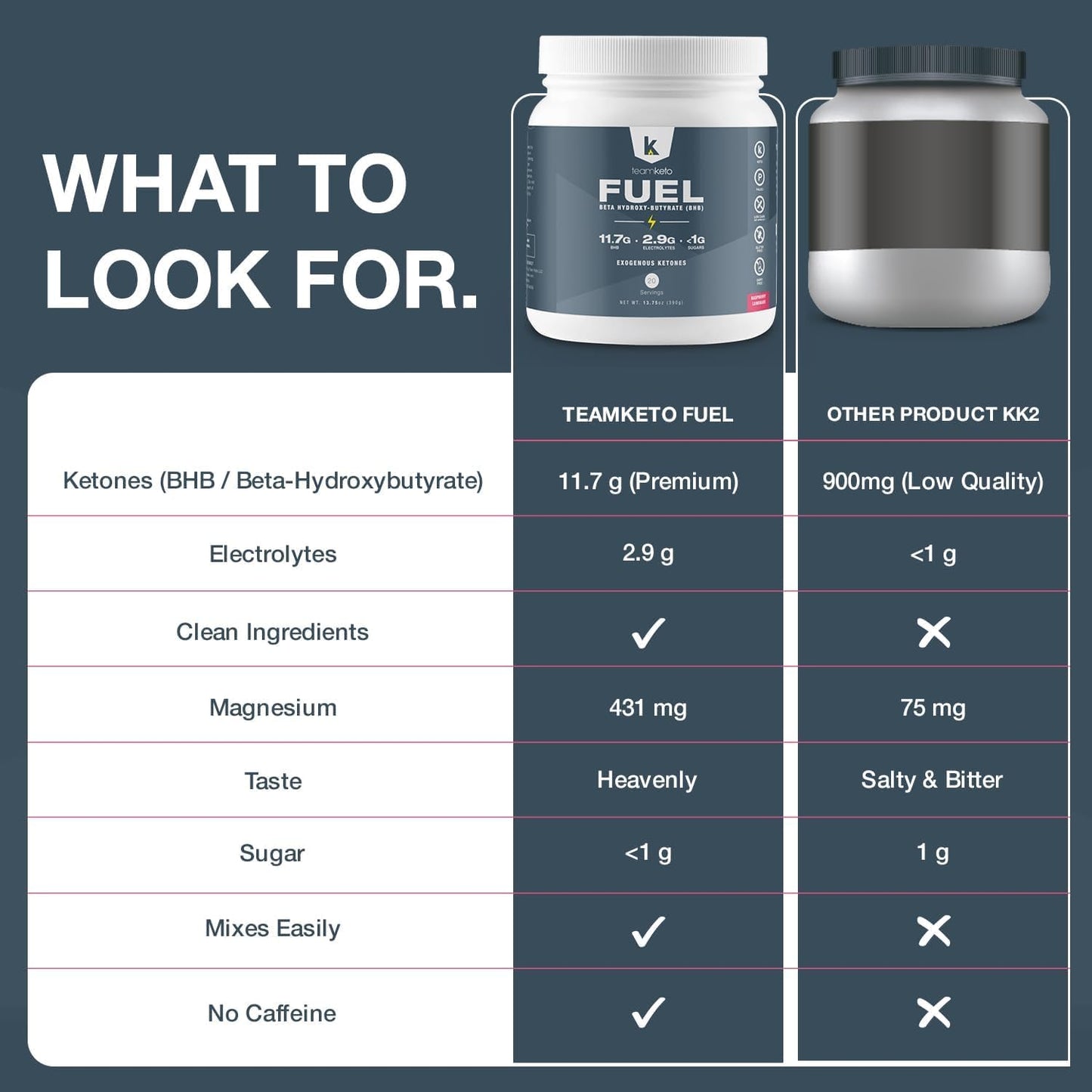 TeamKeto Exogenous Ketones Powder - Raspberry Lemonade Flavor | Gluten & Dairy Free BHB Salts for Energy Boost & Mental Performance - 436g Pre-Workout Supplement