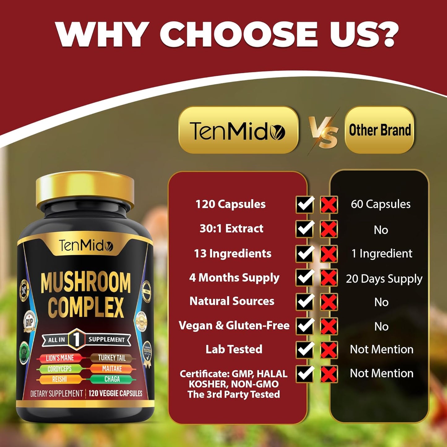 Tenmido Mushroom Complex Supplement - 13in1 Formula - Lion's Mane, Cordyceps, Reishi, Turkey Tail, Maitake, Chaga, Shiitake, Enoki & More - 120 Capsules, 4 Months Supply