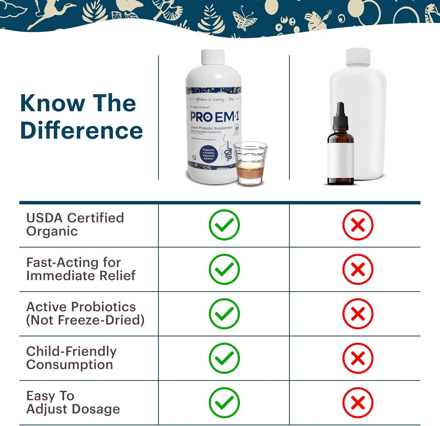 TeraGanix Organic Liquid Probiotic: 30 Day Supply for Gut Health, Immune Function, and Digestion - Dr. Formulated for Adults & Kids - 6 Mil CFU/ml - 16 fl oz