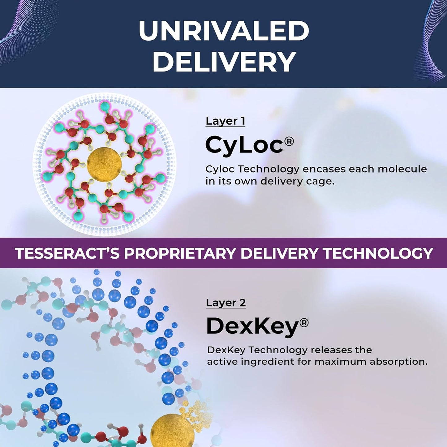 Tesseract Medical Research Vitality Boost Joint Support Supplement with Coenzyme Q10 Antioxidant for Optimal Health