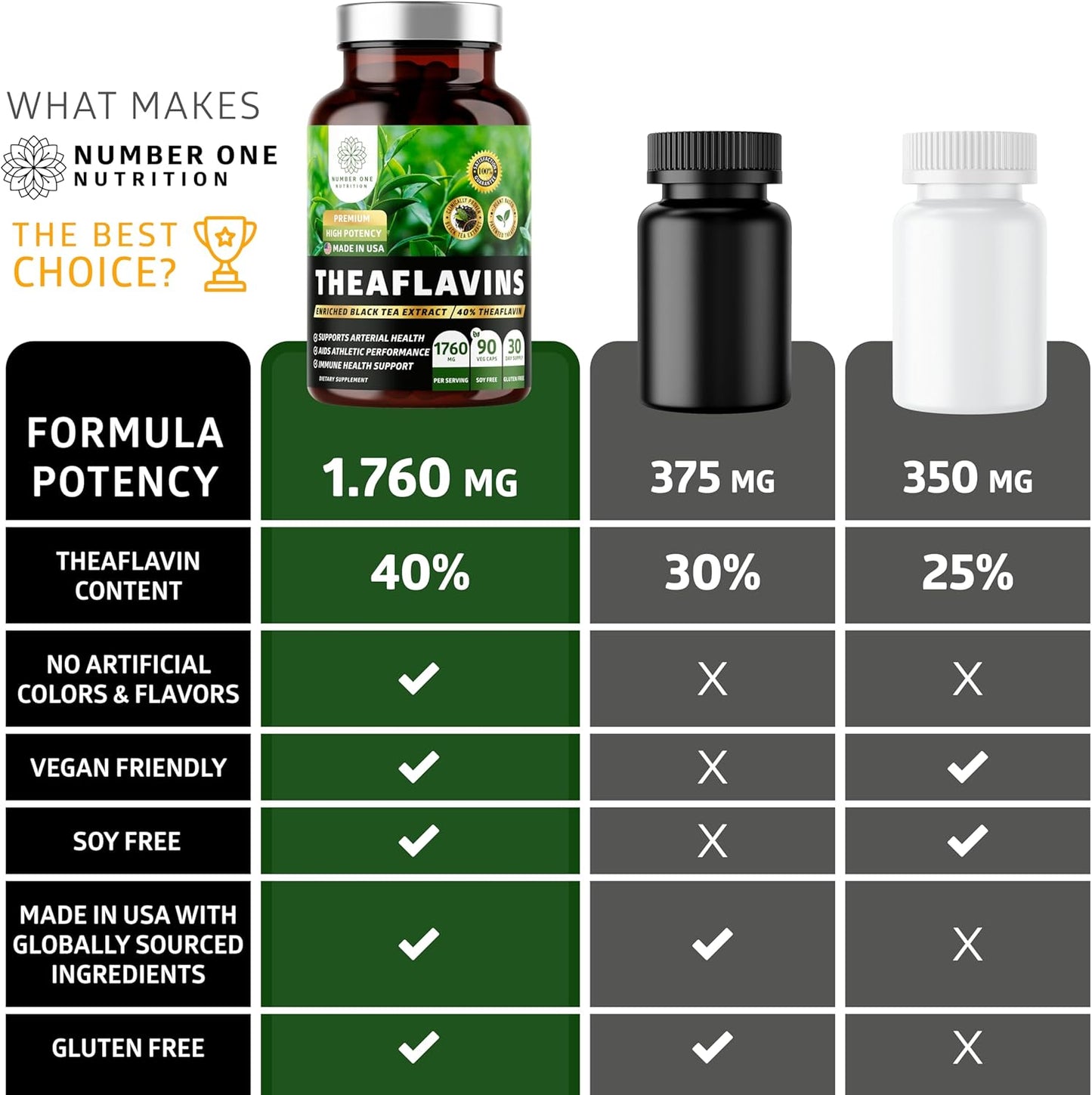 TheaFit™ Powered N1 Nutrition Premium Black Tea Extract Capsules (40% Theaflavins) for Enhanced Exercise Performance and Recovery - 90 Veg Caps