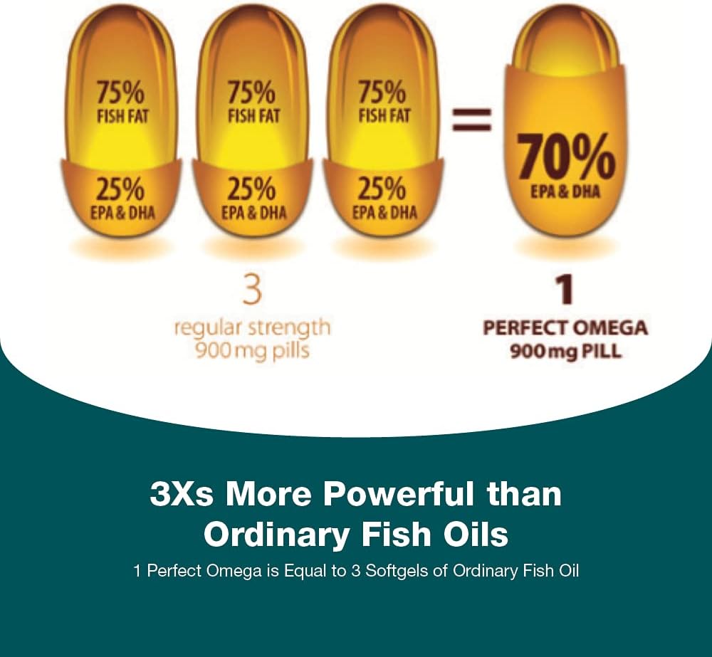 Therabotanics Perfect Omega Fish Oil Supplement - High Absorption Alaskan Fish Oil Softgels - 120 Count for Heart, Brain, Eye, & Metabolic Health