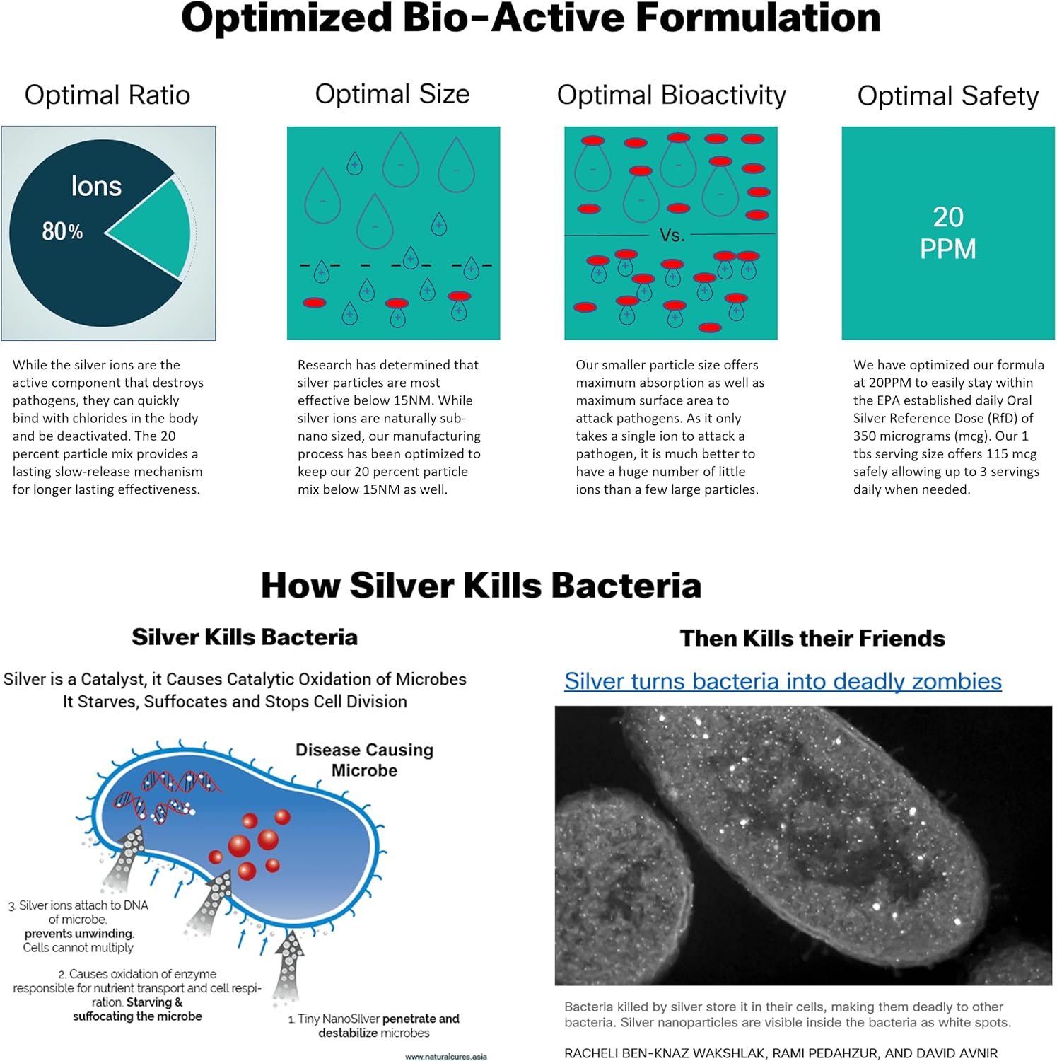 Thrive Labs ProSILVER Ionic Colloidal Silver Liquid 20 PPM Bio-Active Immune Support Spray
