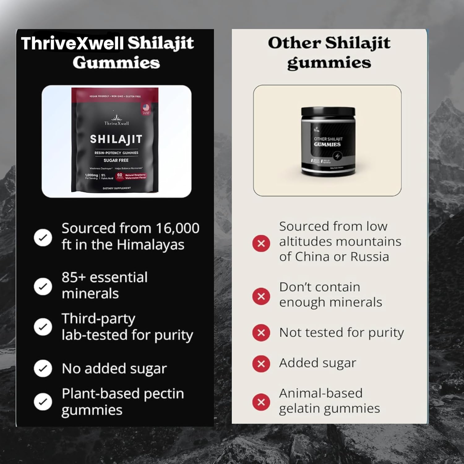 ThriveXwell Himalayan Shilajit Gummies: 1000mg Sugar-Free Supplement with 85+ Trace Minerals for Immunity, Energy, & Brain Health - Raspberry Flavor (60 Count)