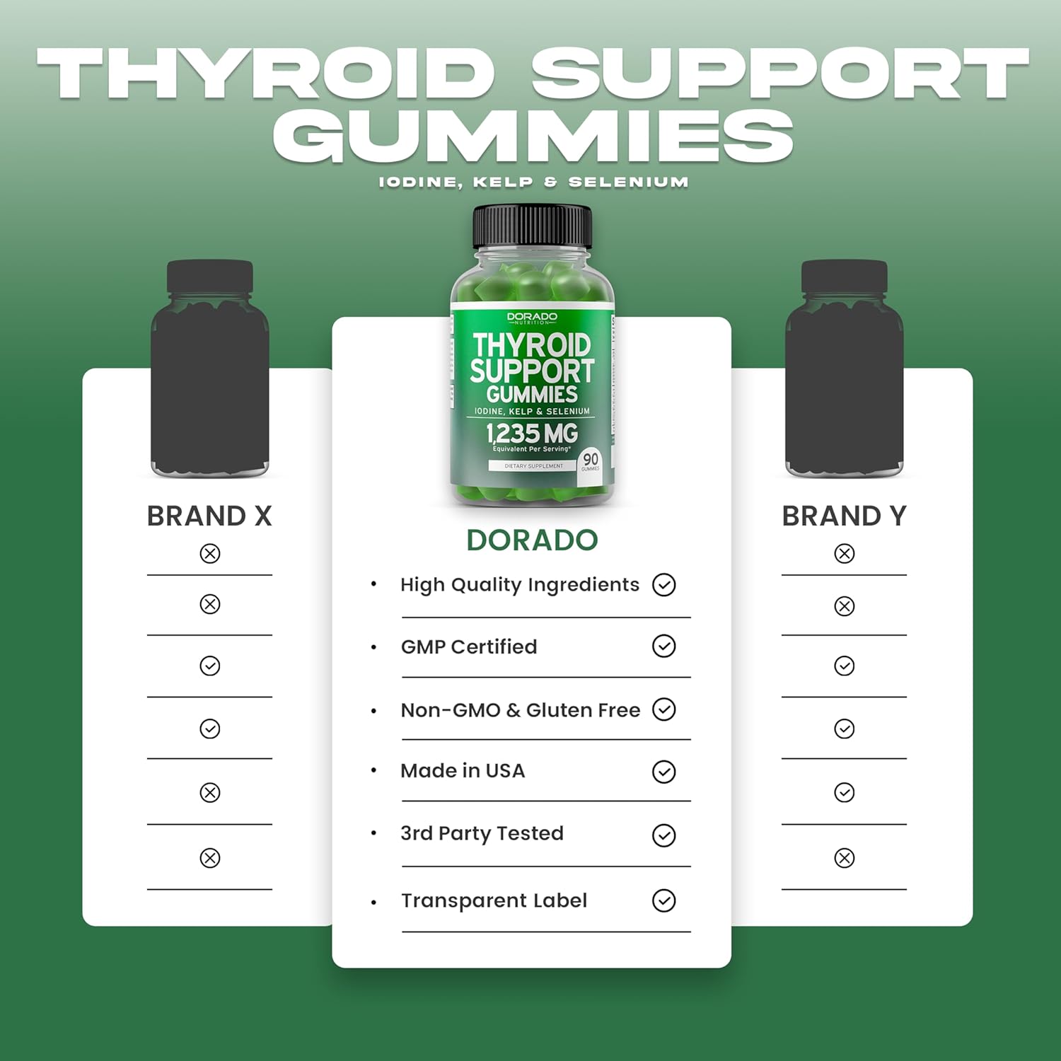Thyroid Support Gummies with Ashwagandha, Iodine, Bladderwrack, Kelp, & Schisandra - Non-GMO, Vegan & Gluten-Free - 90 Gummies