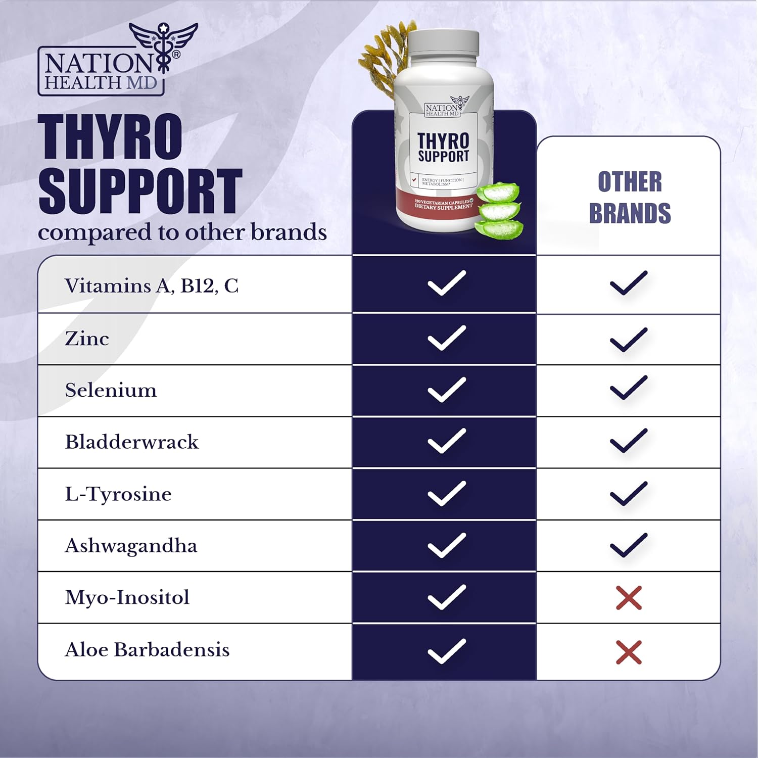 Thyroid Support Supplement with Selenium, Bladderwrack & Zinc for Men & Women - 120 Capsules - Vegan, Non GMO, Gluten Free