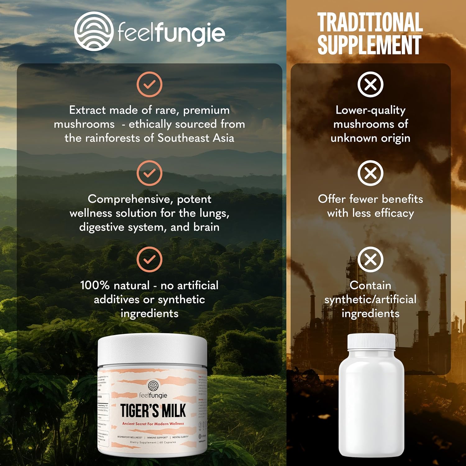 Tiger Milk Mushroom Supplement for Hair Growth, Immune Support, Gut Health, Cognitive Focus, and Skin Clarity