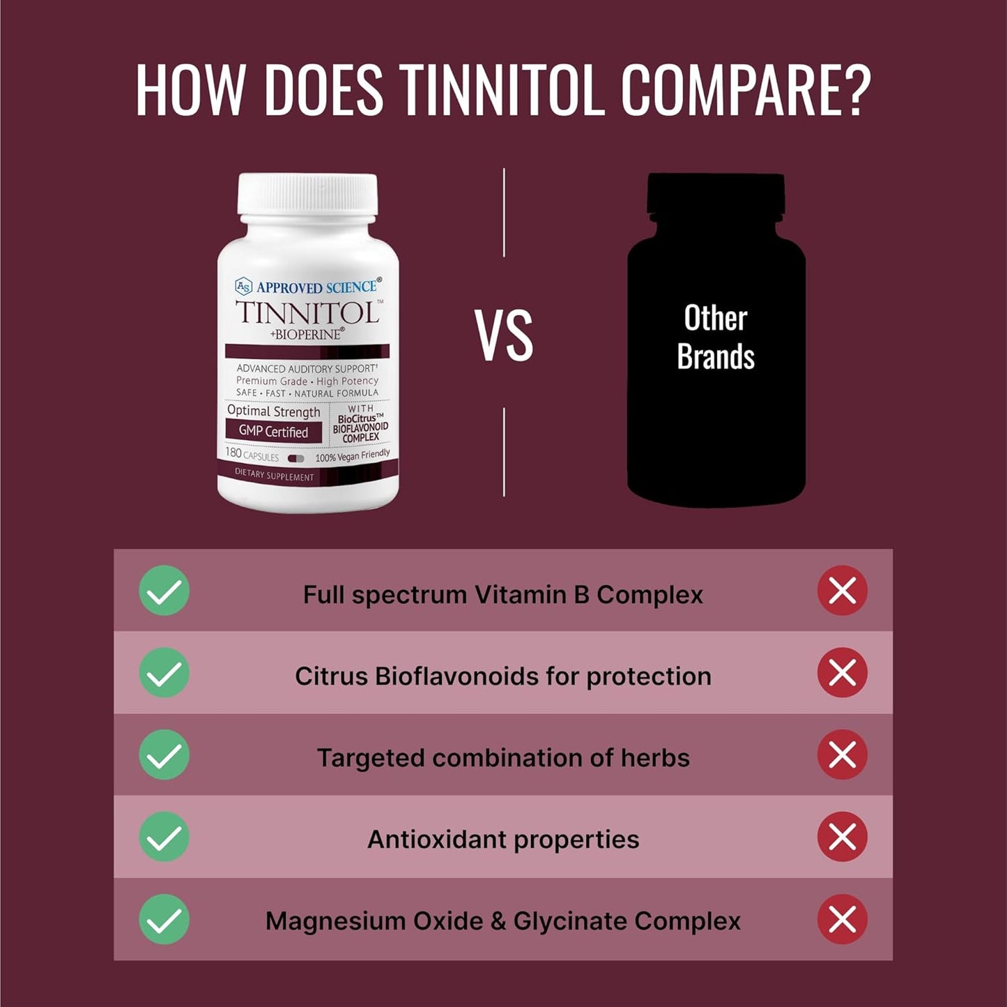 Tinnitol Tinnitus Support Supplement - Reduce Ear Ringing - Improve Inner Ear Health - 90 Day Supply - USA Made