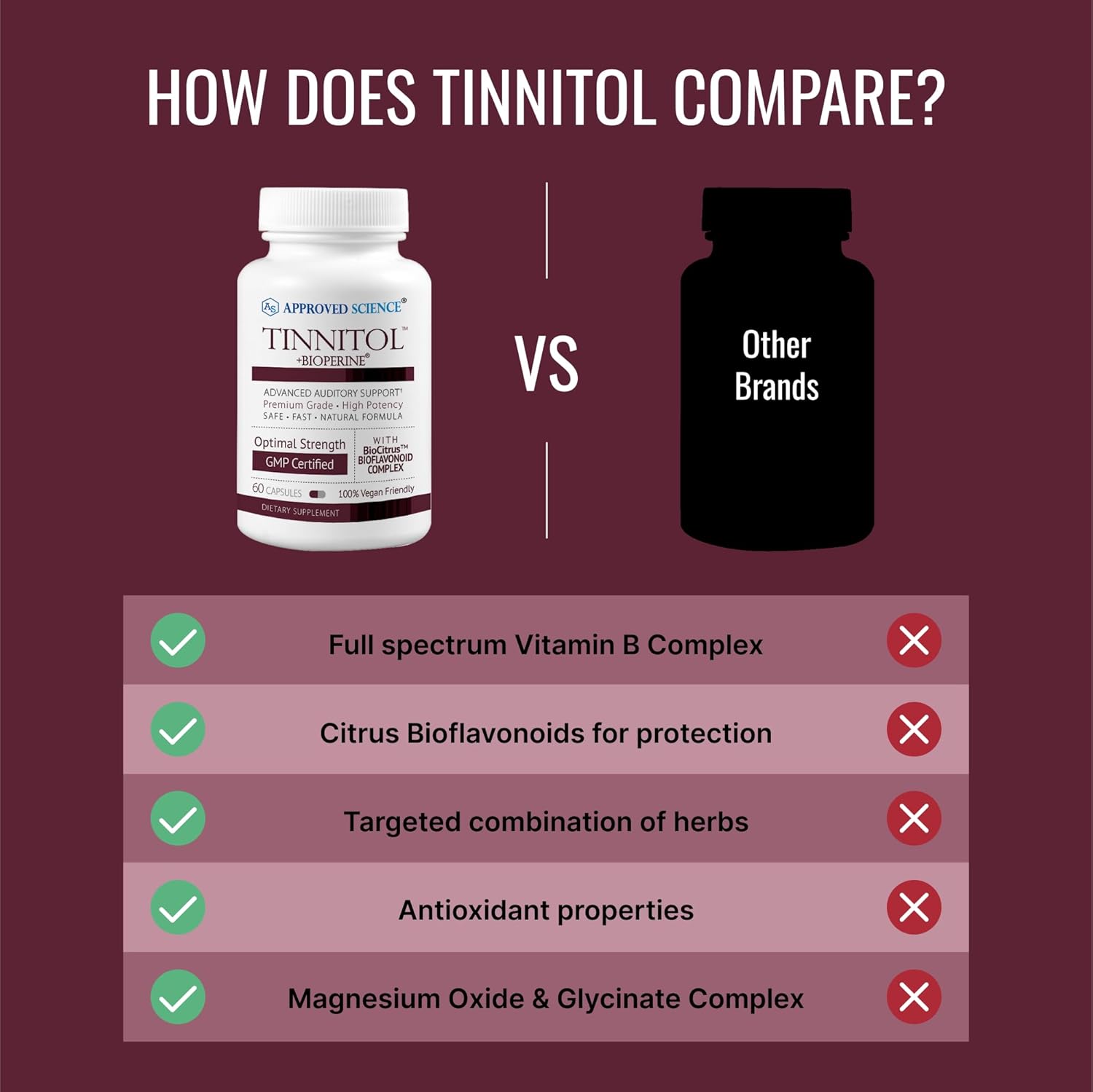 Tinnitol Tinnitus Support Supplement - Reduce Ringing in Ears - Enhance Inner Ear Health - 60 Capsules - USA Made
