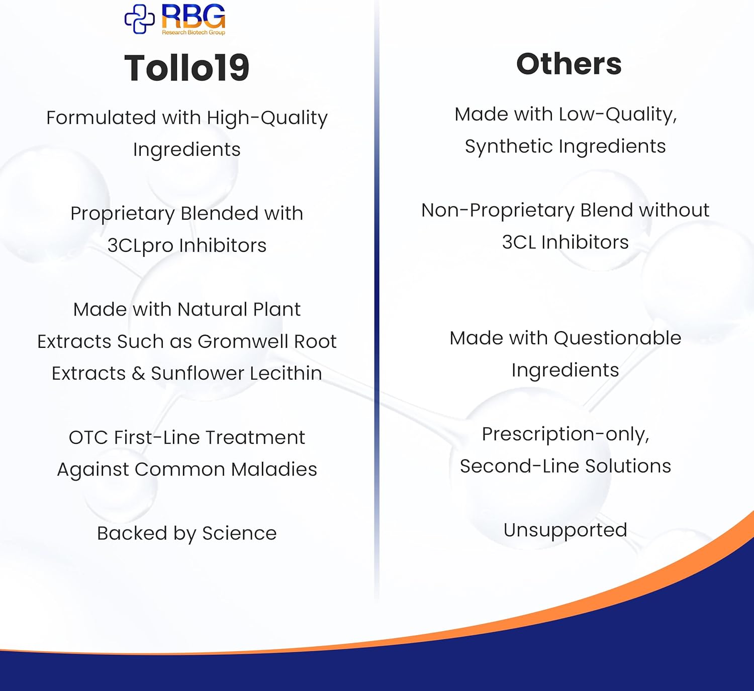 Tollo19 Immune Defense Supplement with 3CLpro Inhibitors - Natural Blend of Gromwell Root Extracts and Sunflower Lecithin - 60 Capsules