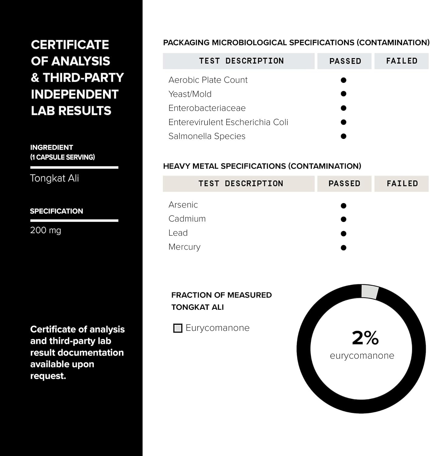 Toniiq Tongkat Ali 200:1 Extract - High Potency Longjack Root Capsules - 2% Eurycomanone - Extra Strength Formula - 120 Count