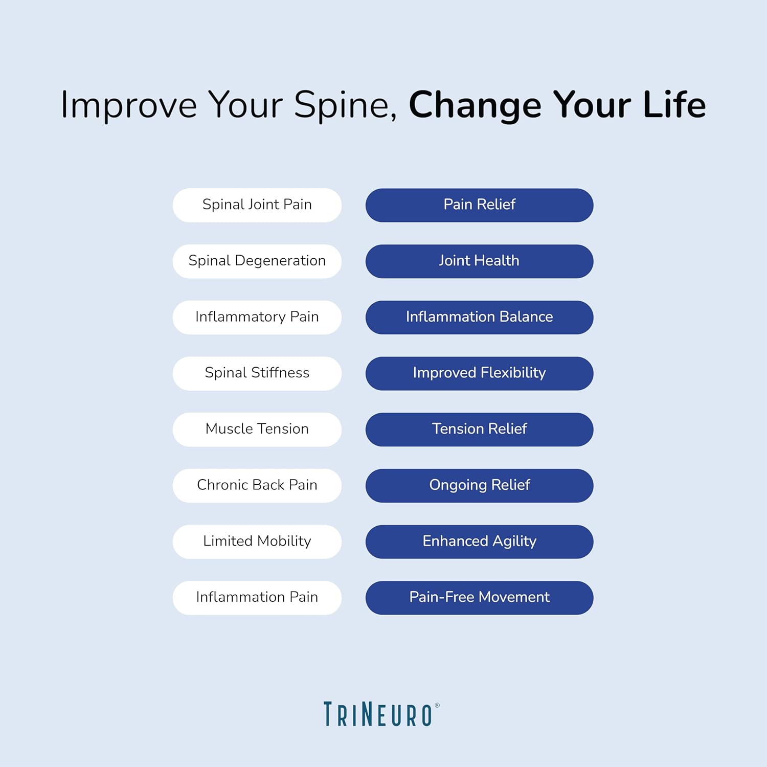 TriNeuro Complete Spine Supplement with Chondroitin & Glucosamine - Promotes Joint Repair, Reduces Pain, Boosts Immunity - 60ct Bottle
