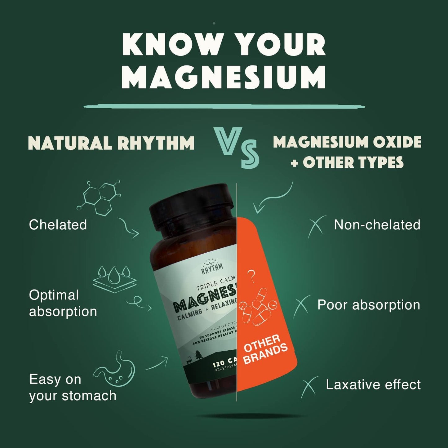 Triple Calm Magnesium & B-CALMplex Bundle - Natural Stress Relief Supplements for Calmness, 210 Capsules Total