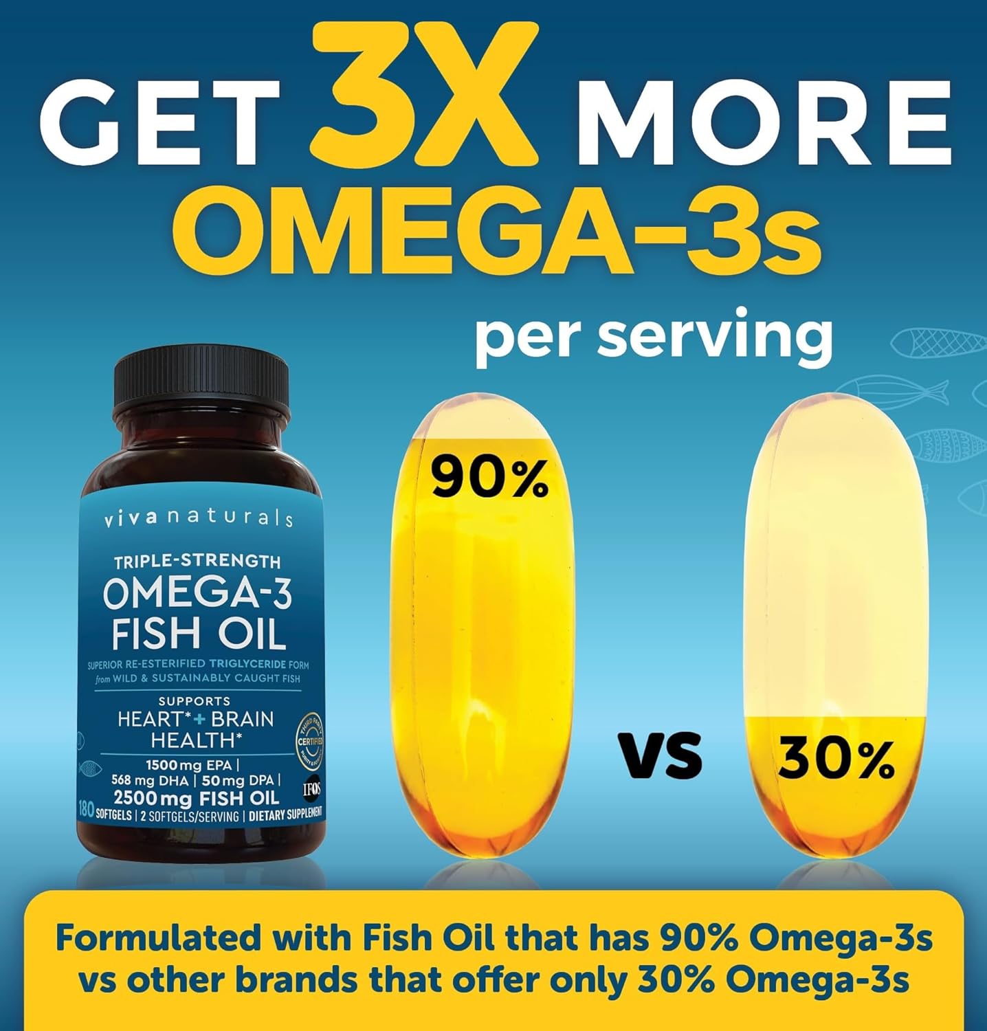 Triple-Strength Omega-3 Fish Oil Softgels - 2500 mg with EPA, DHA & DPA - Enhanced Absorption - 180 Count