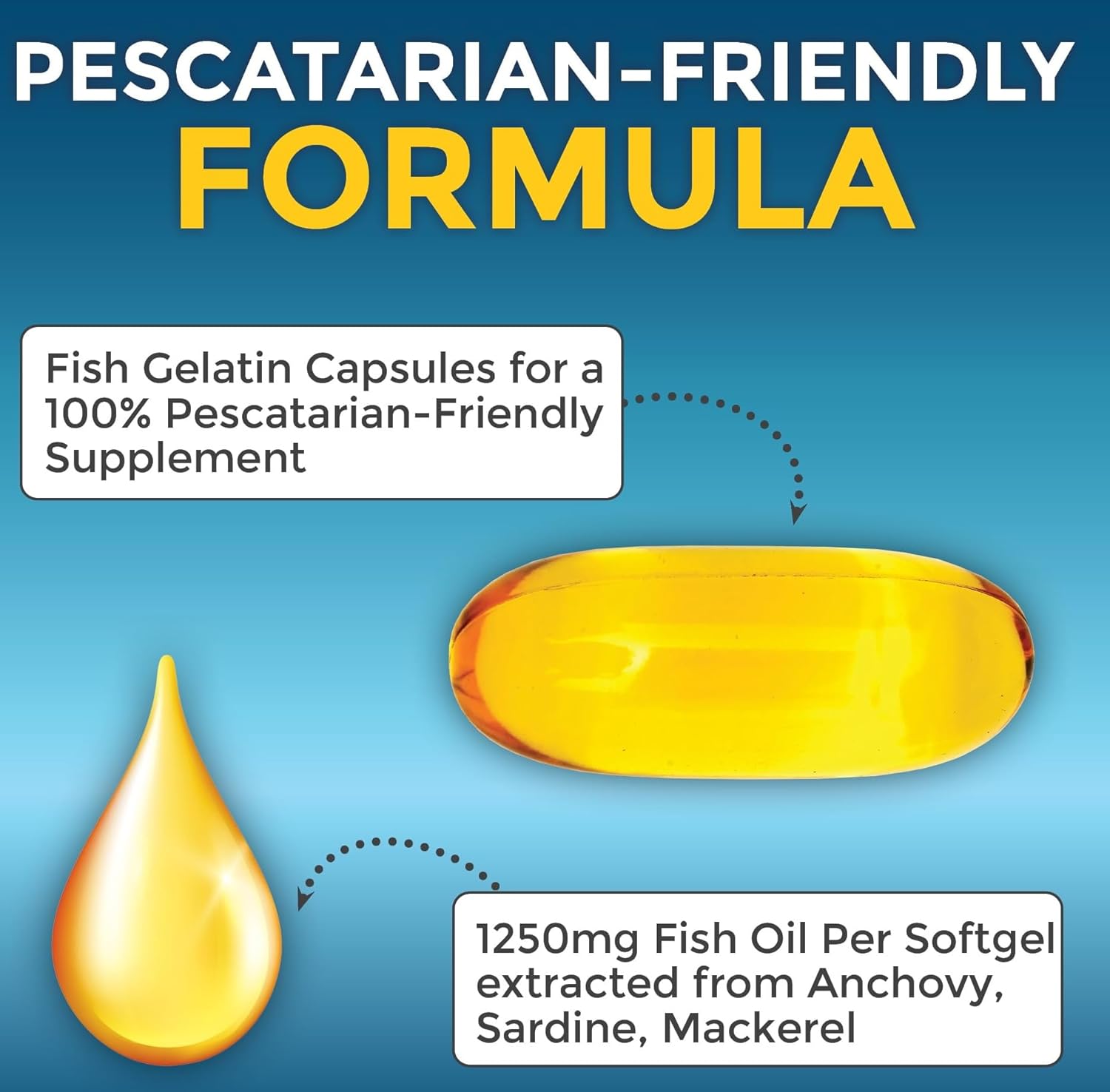 Triple-Strength Omega-3 Fish Oil Softgels - 2500 mg with EPA, DHA & DPA - Enhanced Absorption - 180 Count