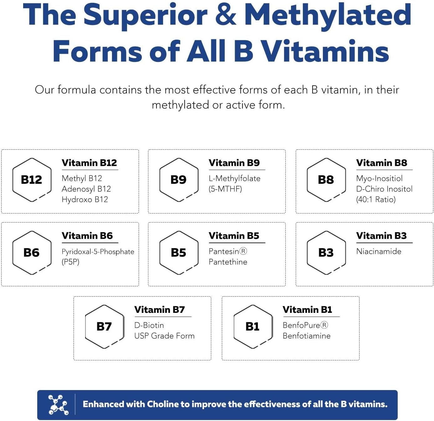 Triquetra Health BioActive B Vitamin Complex - Methylated with Methylfolate & B12 - BenfoPure® B1 & Pantesin® B5 - 60 Servings