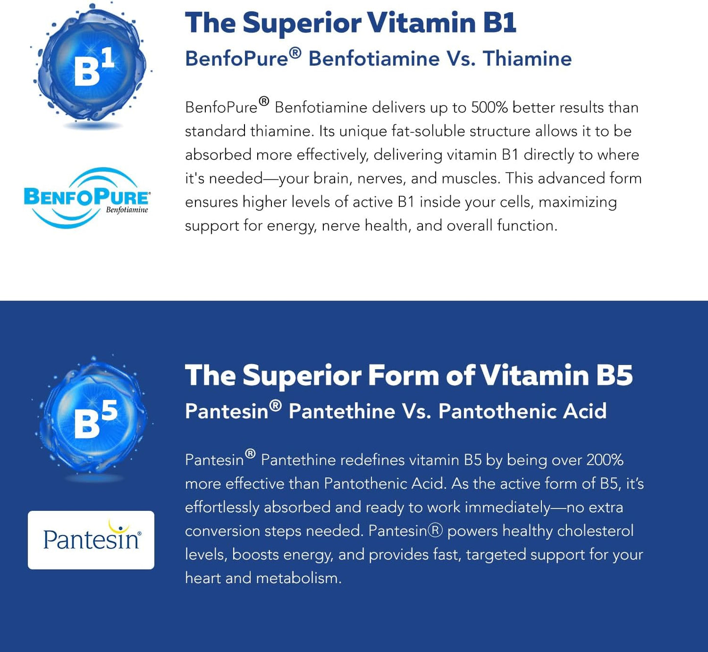 Triquetra Health BioActive B Vitamin Complex - Methylated with Methylfolate & B12 - BenfoPure® B1 & Pantesin® B5 - 60 Servings