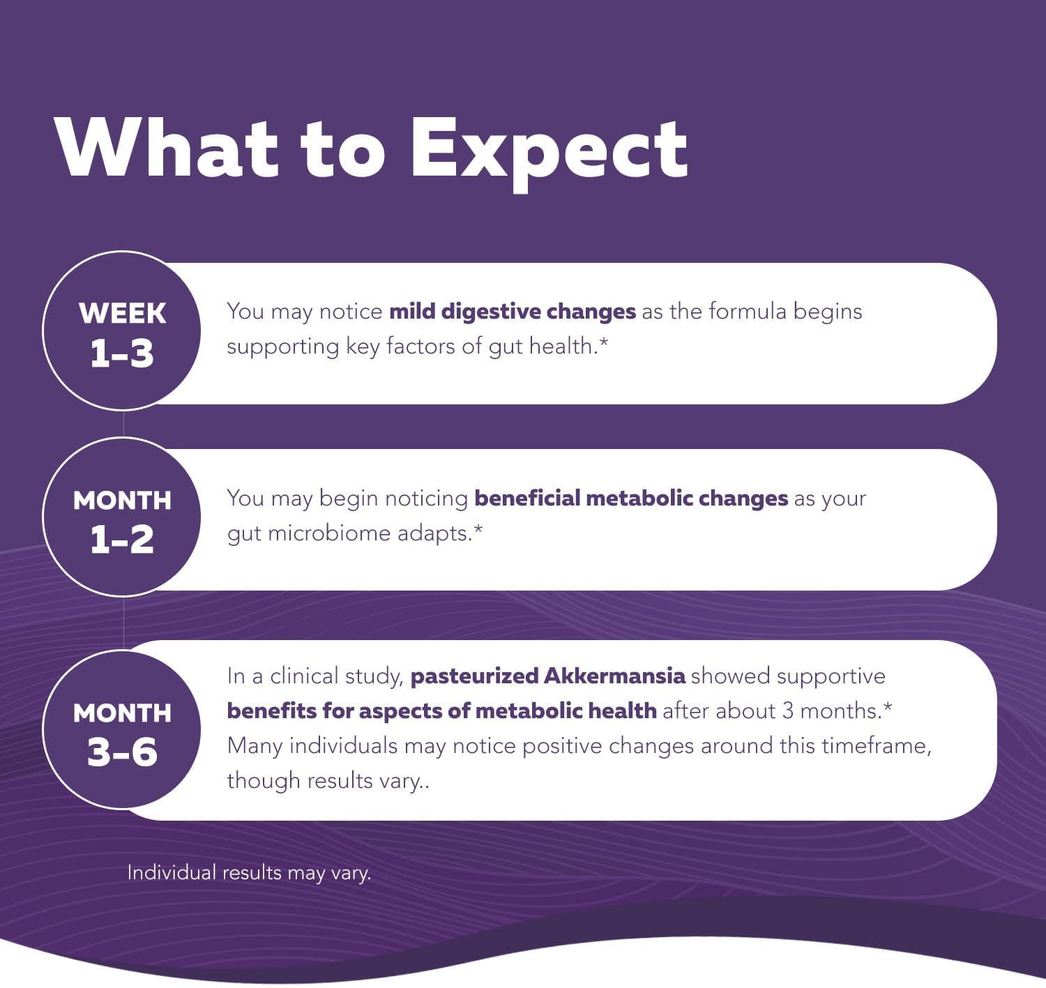 Triquetra Health GLP-Pro: Probiotic for GLP-1 Support with Akkermansia, Spore Forming Probiotics, and Butyrate - 30 Count