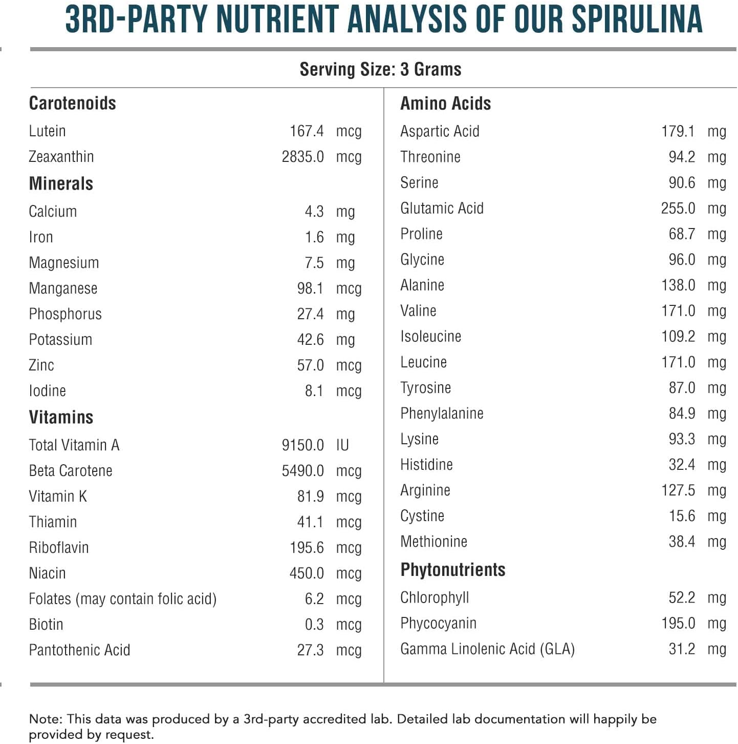 Triquetra Health Parry® Spirulina Powder - Highest Nutrient Density, Non-Irradiated, 4 Organic Certifications, Vegan Farming Process - 75 Servings (8 oz)