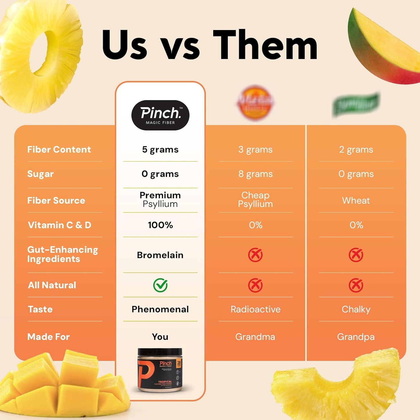 Tropical Flavored Psyllium Husk Fiber Powder for Digestive Health - Keto & Vegan Friendly - 28-Day Supply