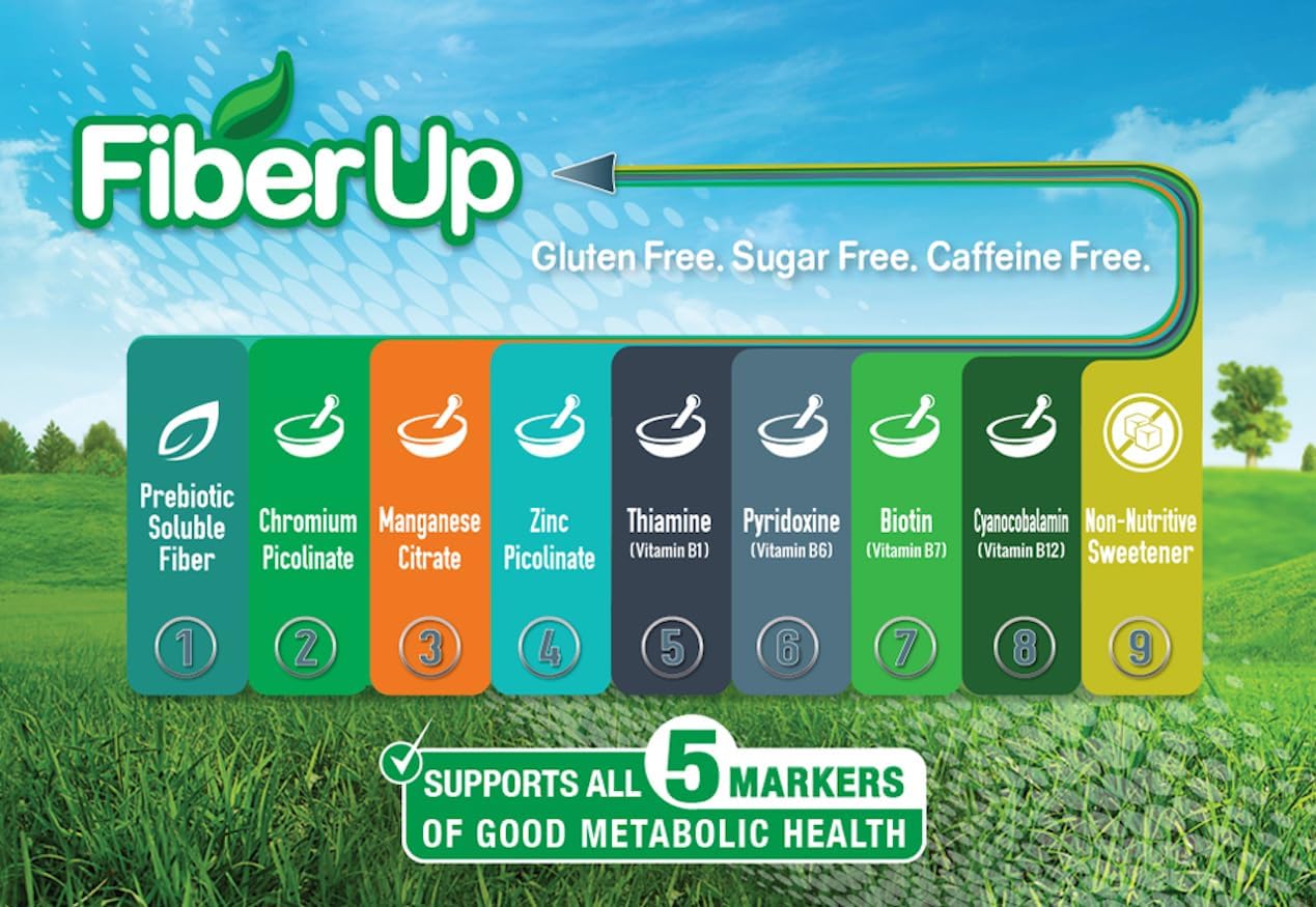 Tropical Prebiotic Soluble Fiber Supplement - 48 Servings of Delicious Fiber Boost